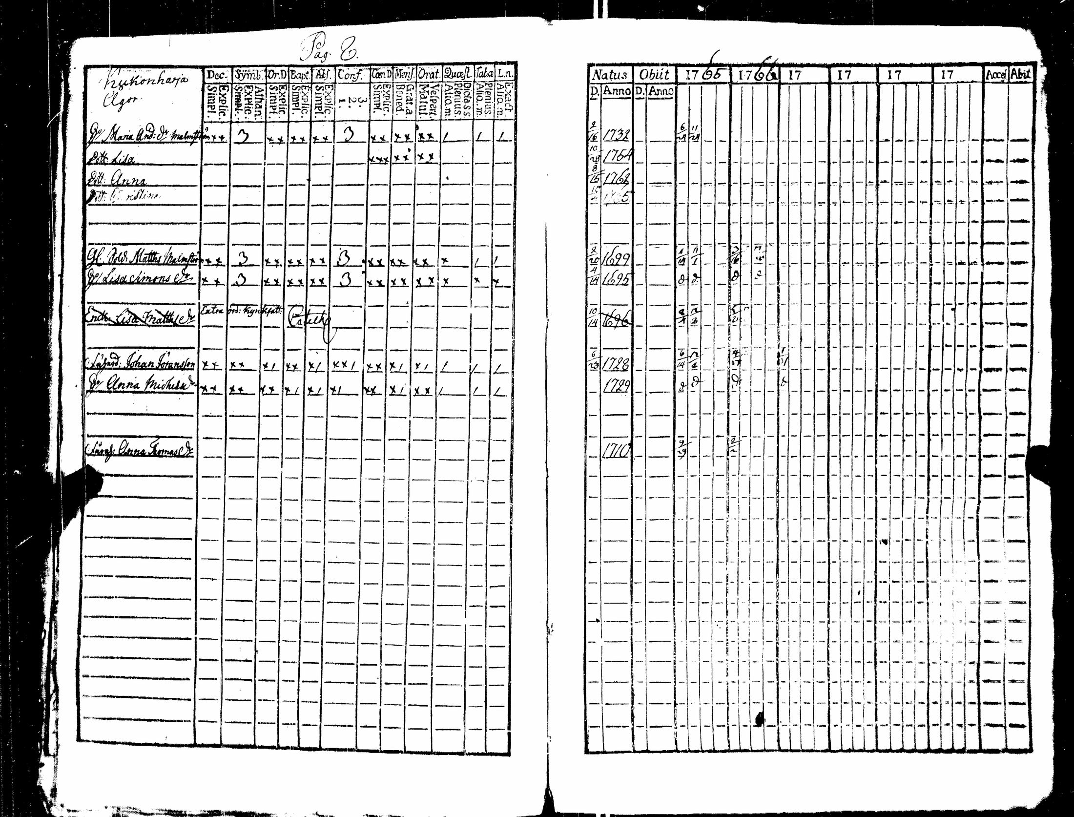 [ ../kirjat/Kirkonkirjat/nakkila/rippikirja_1765-1778_jk550/kuvat/5.jpg ]