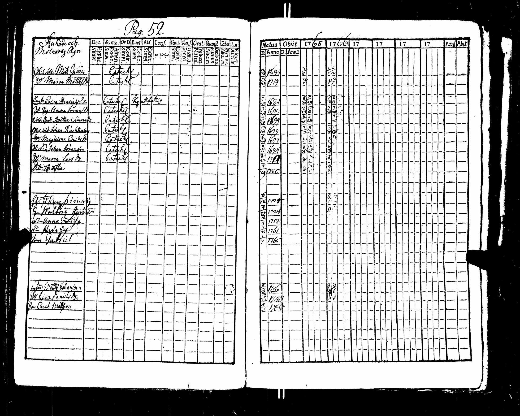 [ ../kirjat/Kirkonkirjat/nakkila/rippikirja_1765-1778_jk550/kuvat/50.jpg ]