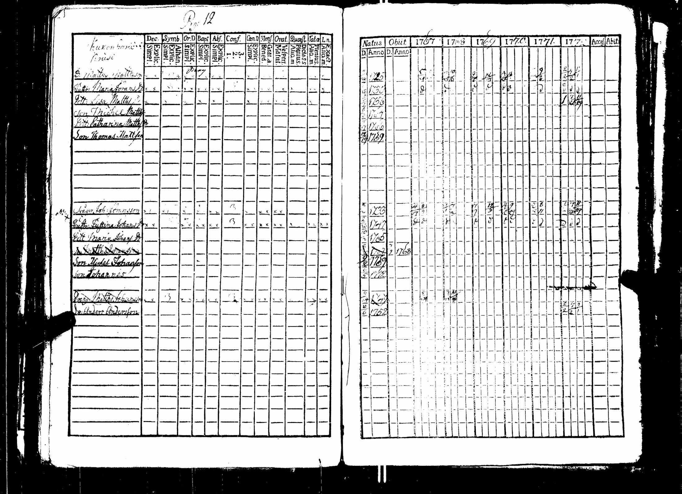 [ ../kirjat/Kirkonkirjat/nakkila/rippikirja_1765-1778_jk550/kuvat/67.jpg ]