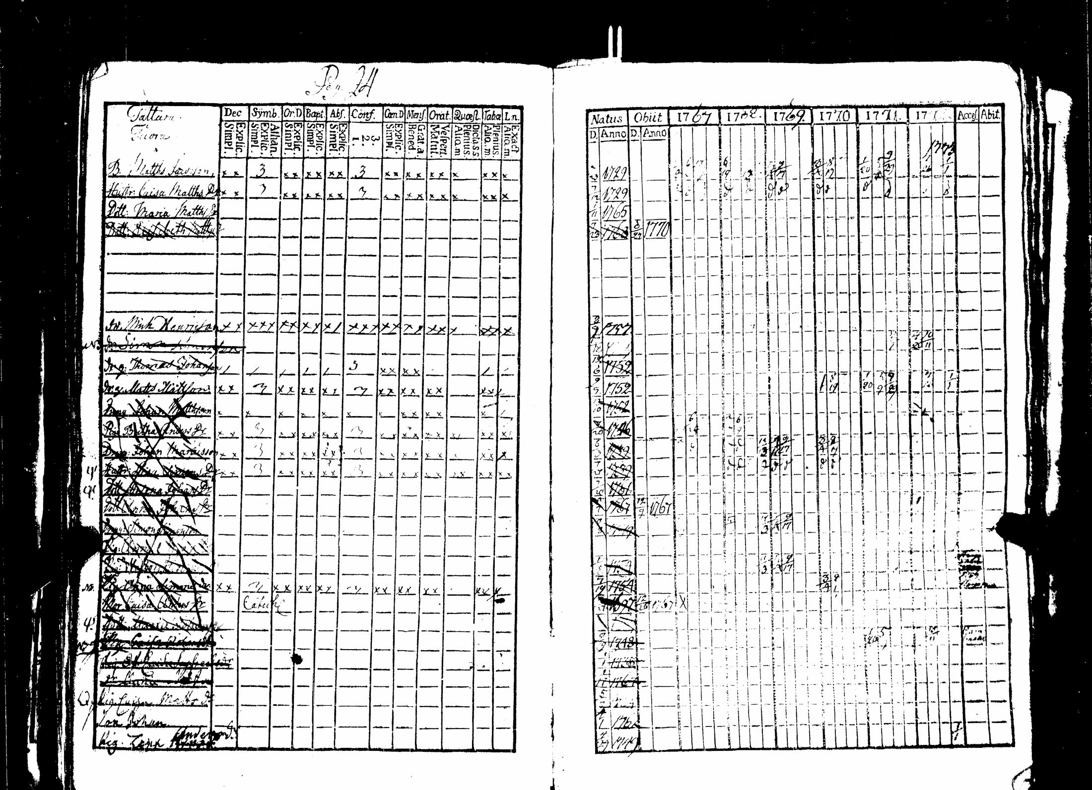 [ ../kirjat/Kirkonkirjat/nakkila/rippikirja_1765-1778_jk550/kuvat/80.jpg ]