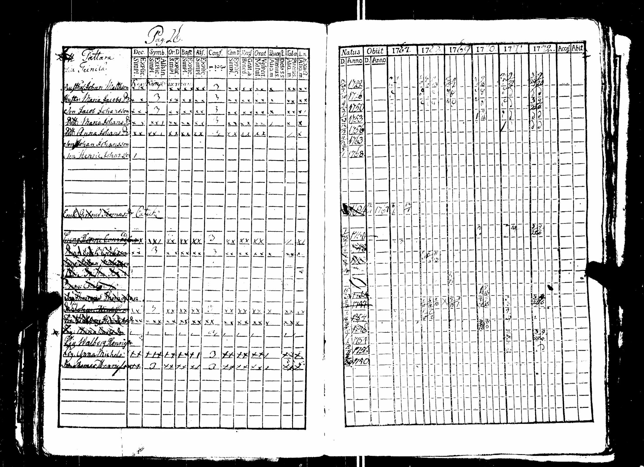 [ ../kirjat/Kirkonkirjat/nakkila/rippikirja_1765-1778_jk550/kuvat/82.jpg ]