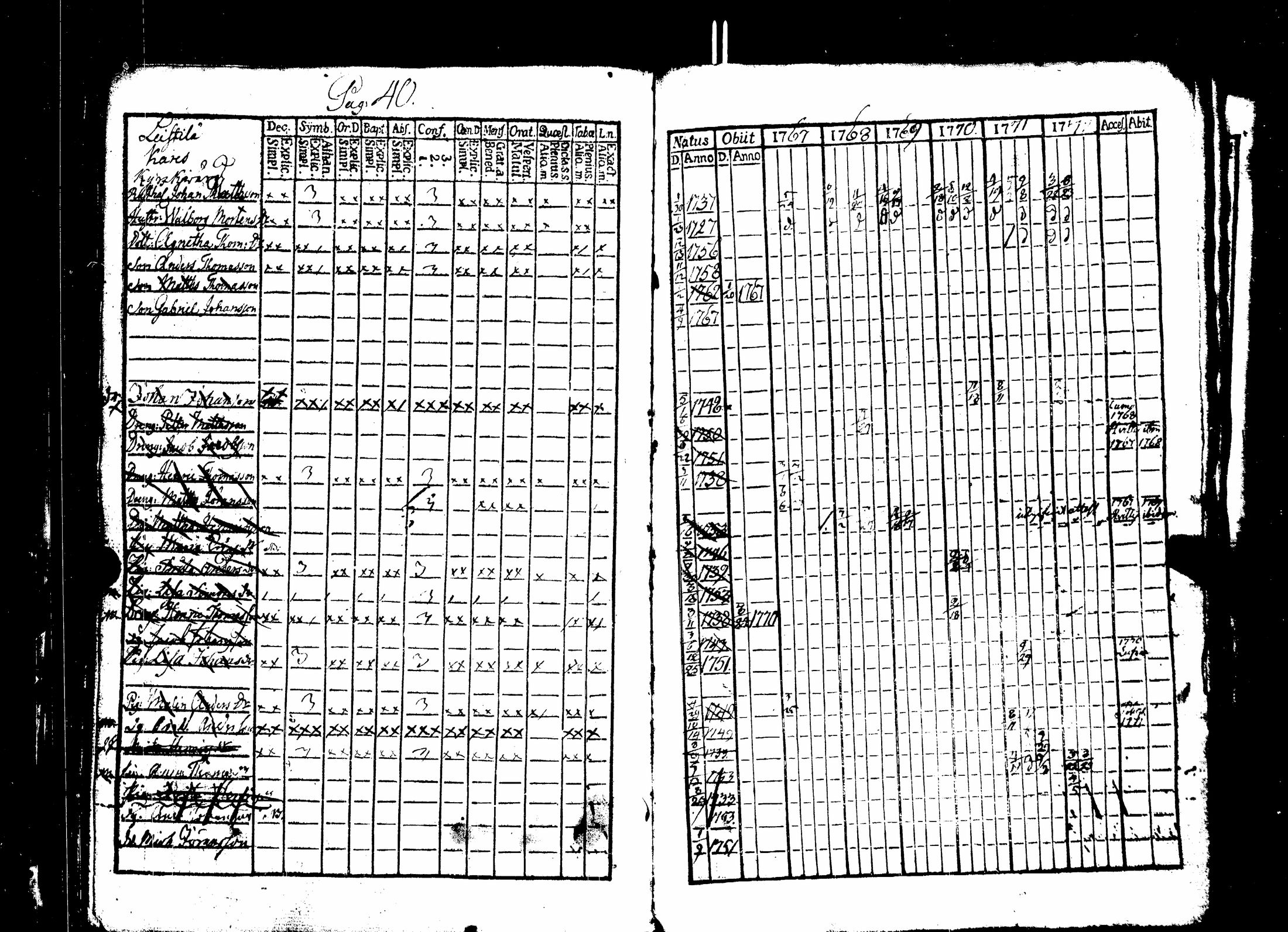 [ ../kirjat/Kirkonkirjat/nakkila/rippikirja_1765-1778_jk550/kuvat/96.jpg ]