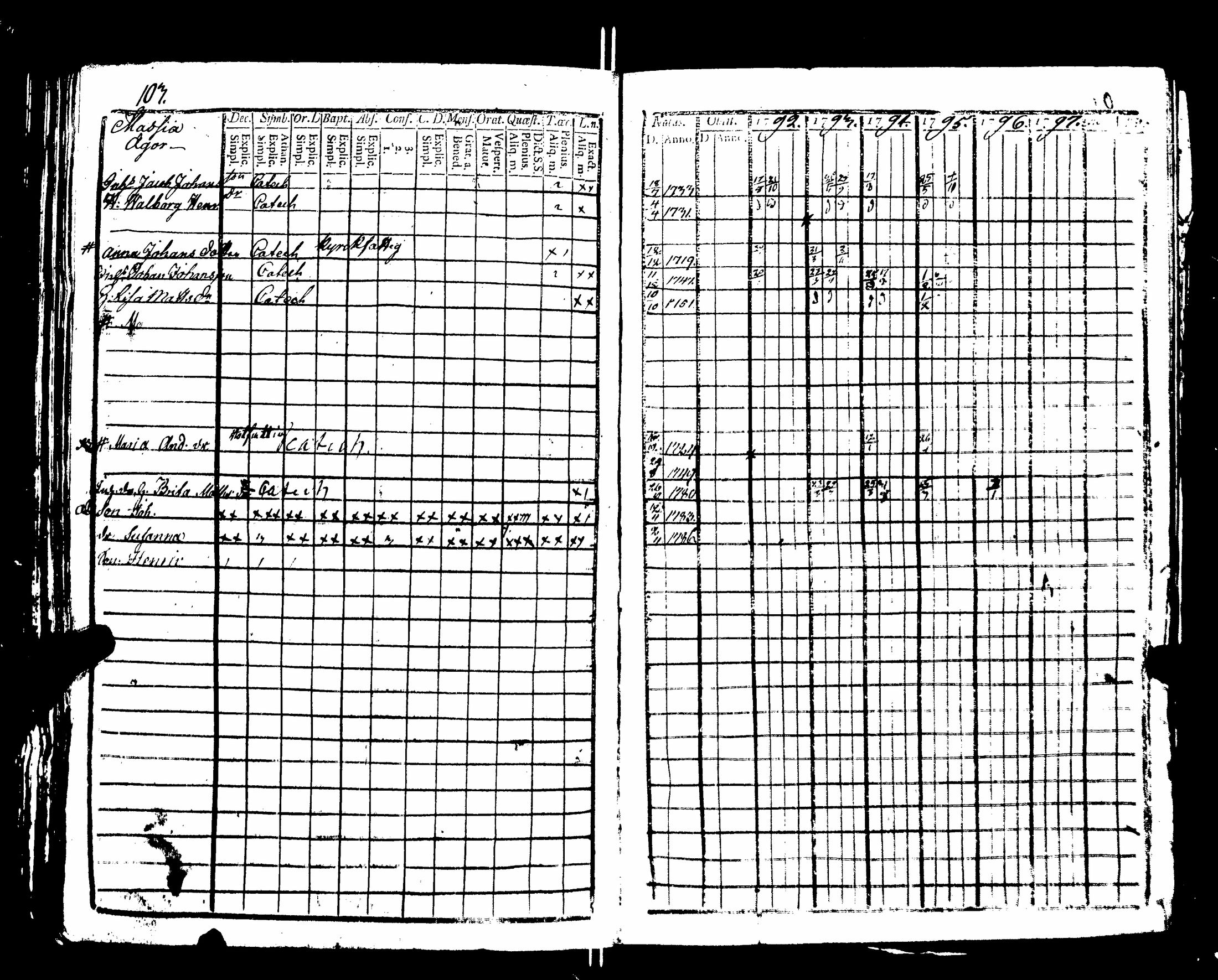 [ ../kirjat/Kirkonkirjat/nakkila/rippikirja_1792-1797_jk550/kuvat/108.jpg ]