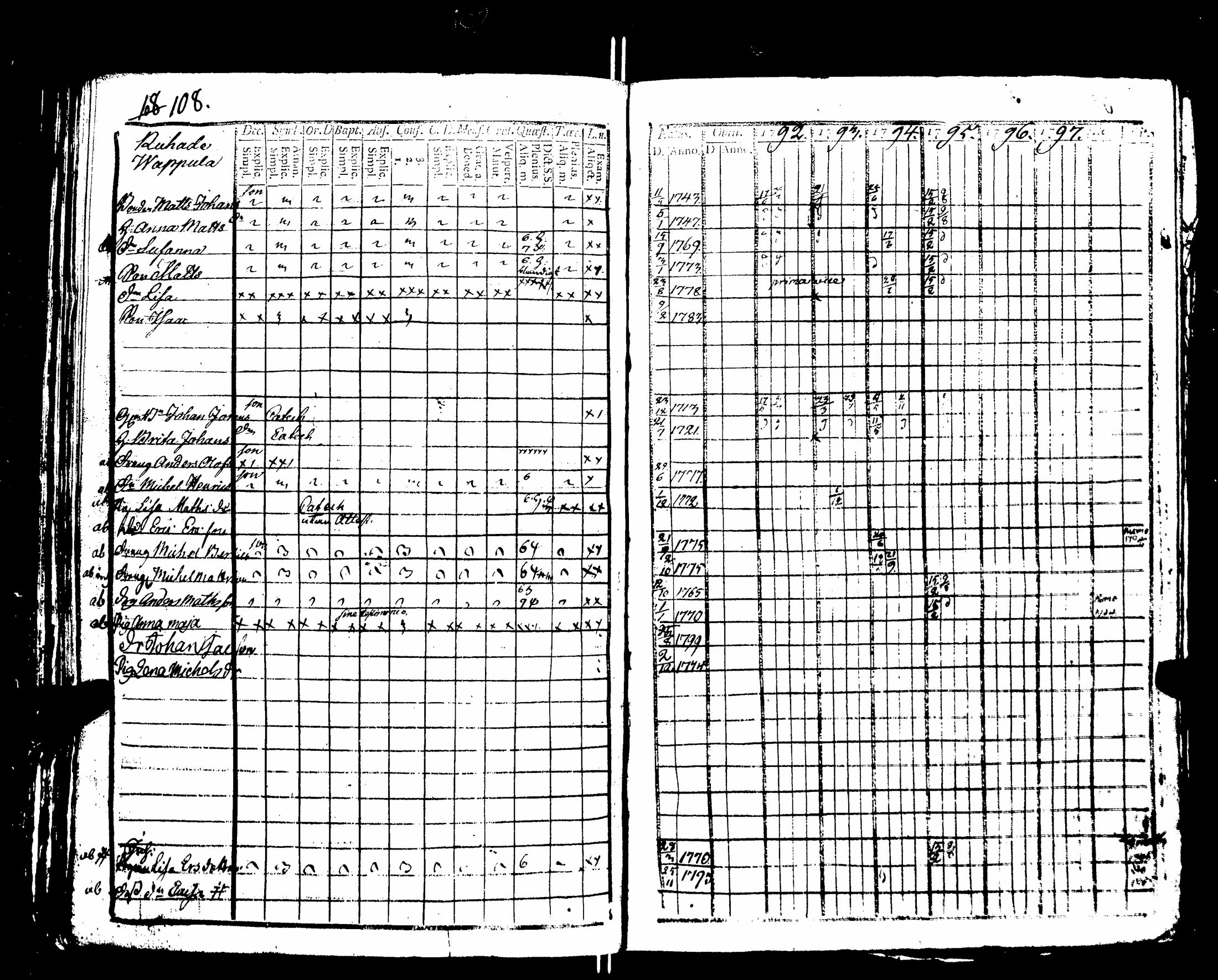 [ ../kirjat/Kirkonkirjat/nakkila/rippikirja_1792-1797_jk550/kuvat/113.jpg ]