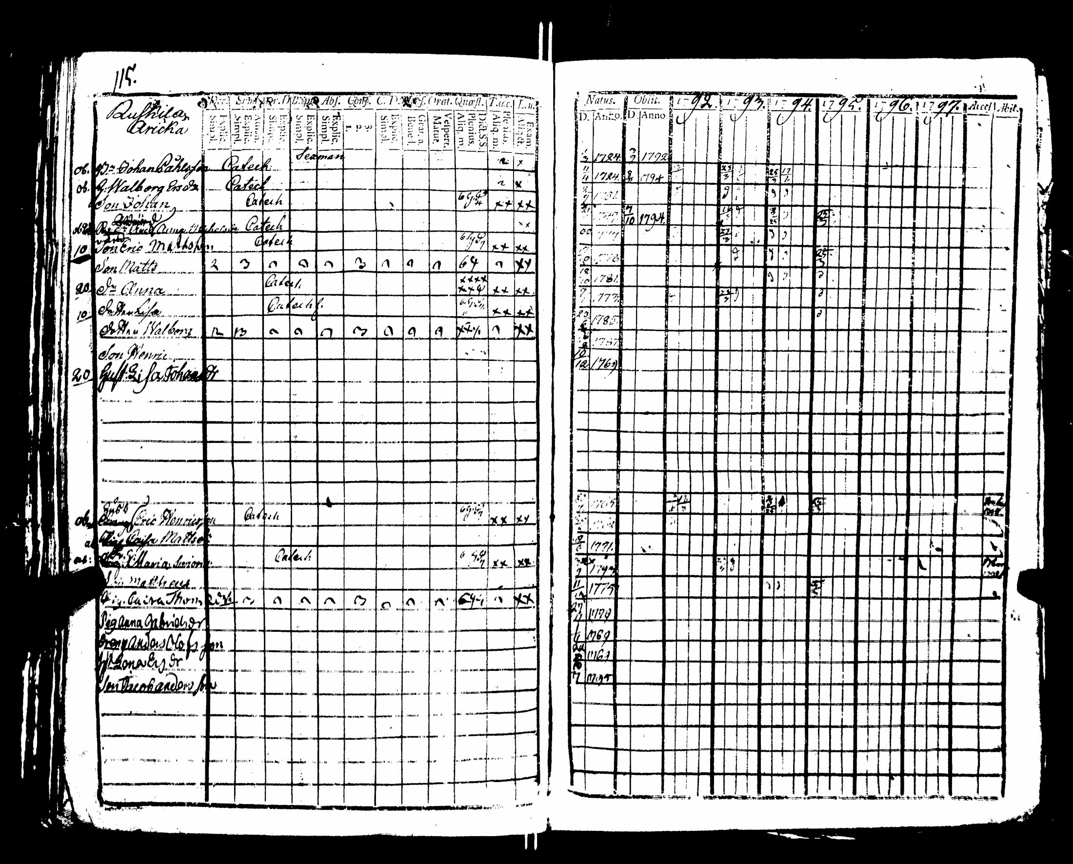 [ ../kirjat/Kirkonkirjat/nakkila/rippikirja_1792-1797_jk550/kuvat/120.jpg ]