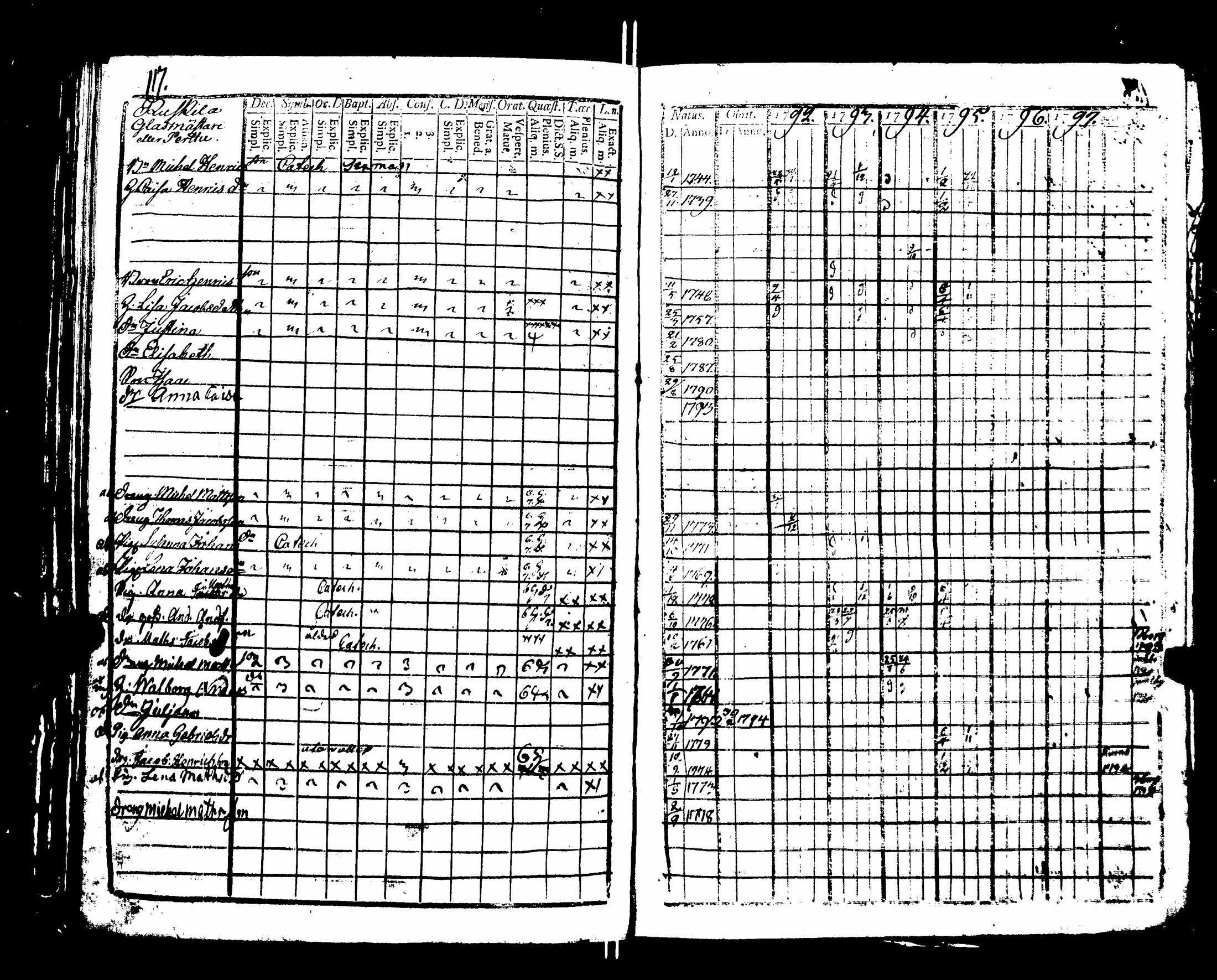 [ ../kirjat/Kirkonkirjat/nakkila/rippikirja_1792-1797_jk550/kuvat/122.jpg ]