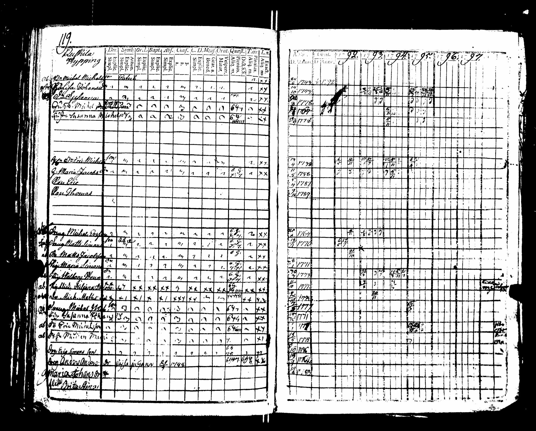 [ ../kirjat/Kirkonkirjat/nakkila/rippikirja_1792-1797_jk550/kuvat/124.jpg ]