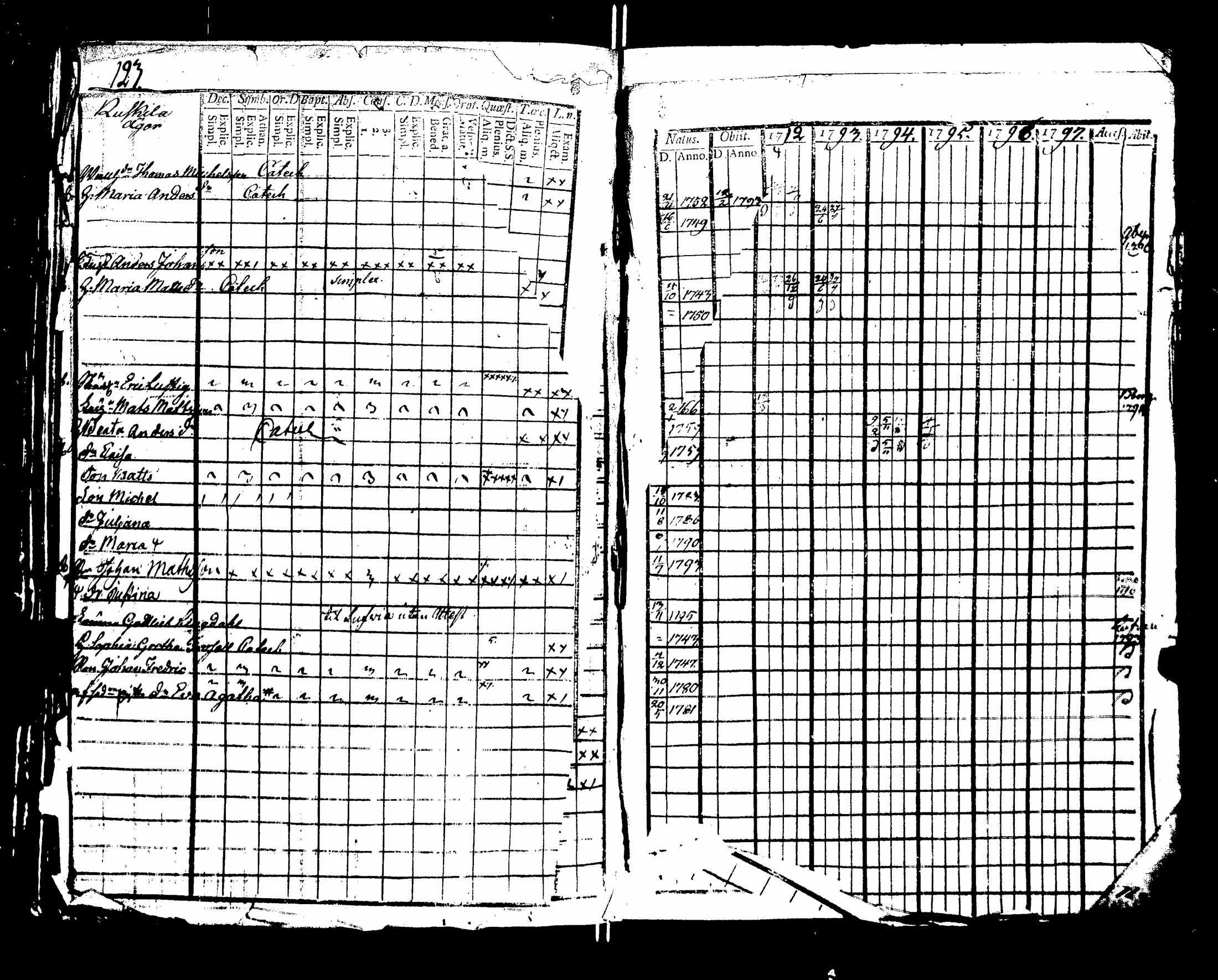 [ ../kirjat/Kirkonkirjat/nakkila/rippikirja_1792-1797_jk550/kuvat/127.jpg ]