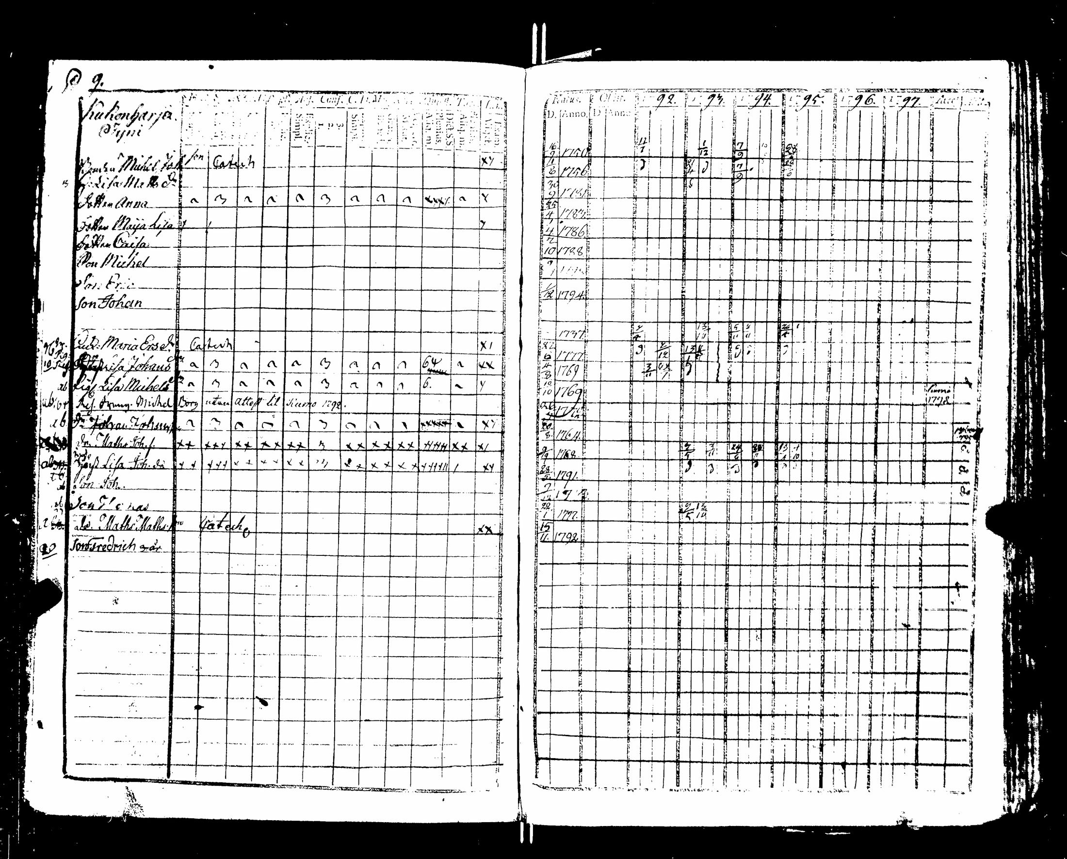 [ ../kirjat/Kirkonkirjat/nakkila/rippikirja_1792-1797_jk550/kuvat/14.jpg ]