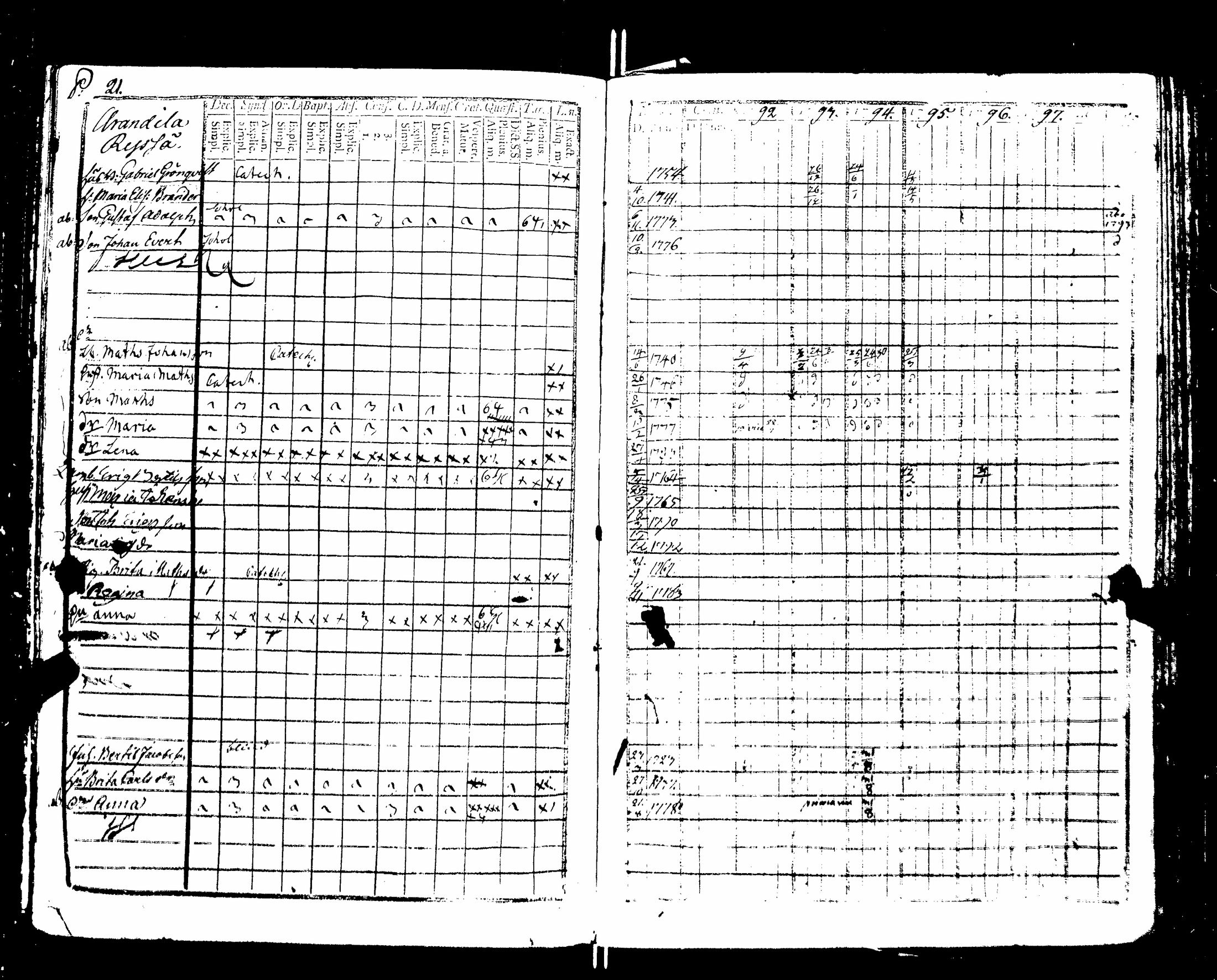 [ ../kirjat/Kirkonkirjat/nakkila/rippikirja_1792-1797_jk550/kuvat/26.jpg ]