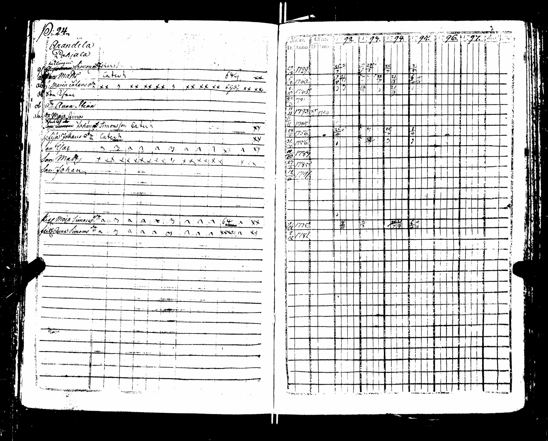[ ../kirjat/Kirkonkirjat/nakkila/rippikirja_1792-1797_jk550/kuvat/29.jpg ]