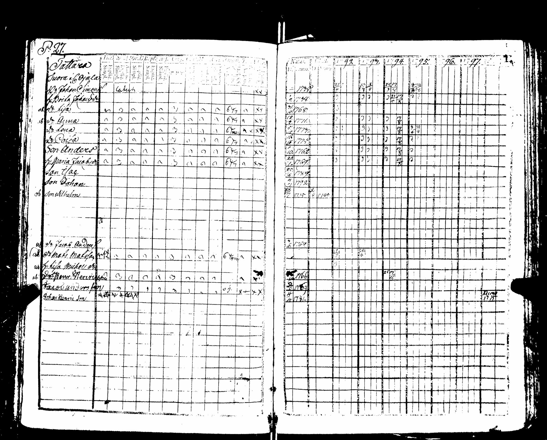 [ ../kirjat/Kirkonkirjat/nakkila/rippikirja_1792-1797_jk550/kuvat/32.jpg ]