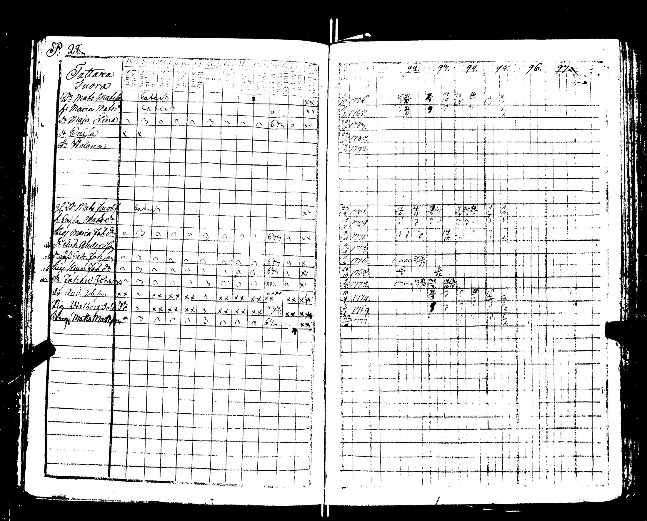 [ ../kirjat/Kirkonkirjat/nakkila/rippikirja_1792-1797_jk550/kuvat/33.jpg ]