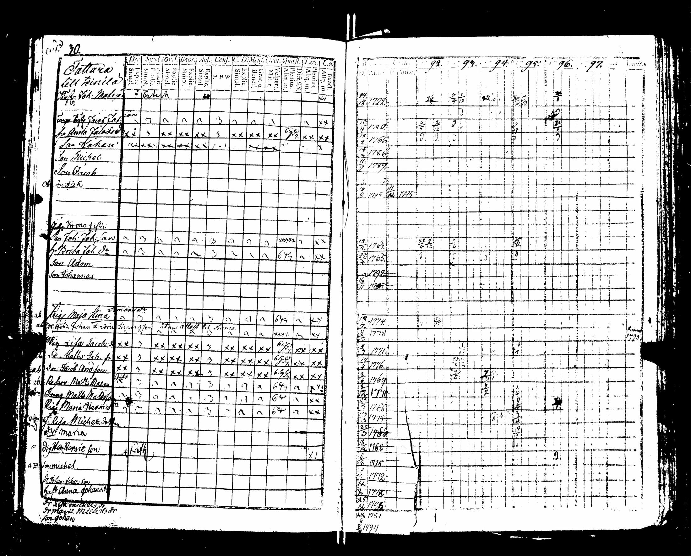 [ ../kirjat/Kirkonkirjat/nakkila/rippikirja_1792-1797_jk550/kuvat/35.jpg ]