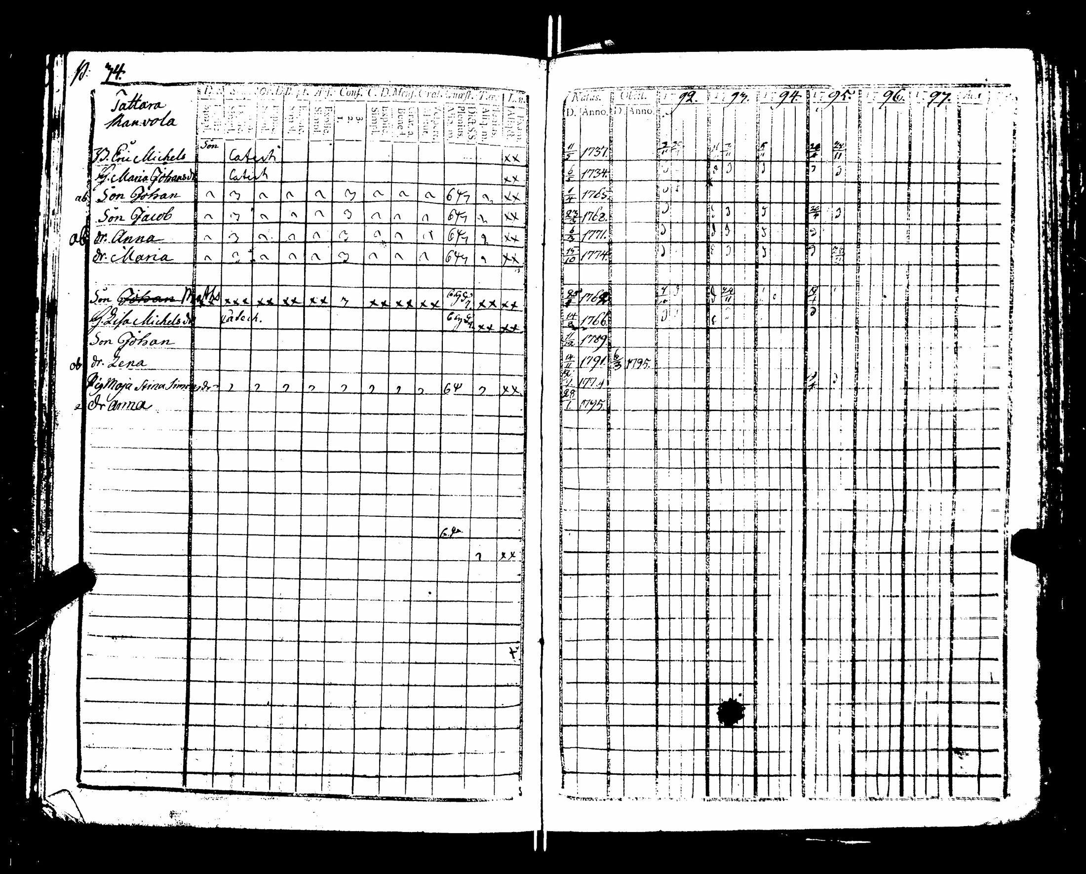 [ ../kirjat/Kirkonkirjat/nakkila/rippikirja_1792-1797_jk550/kuvat/39.jpg ]