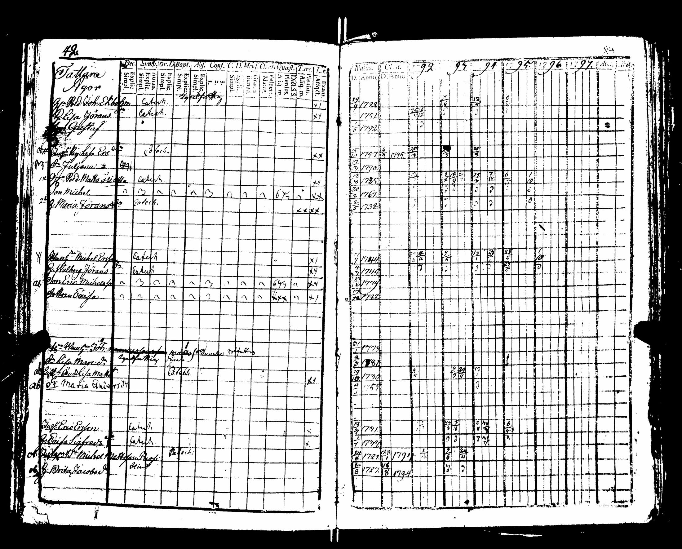 [ ../kirjat/Kirkonkirjat/nakkila/rippikirja_1792-1797_jk550/kuvat/47.jpg ]