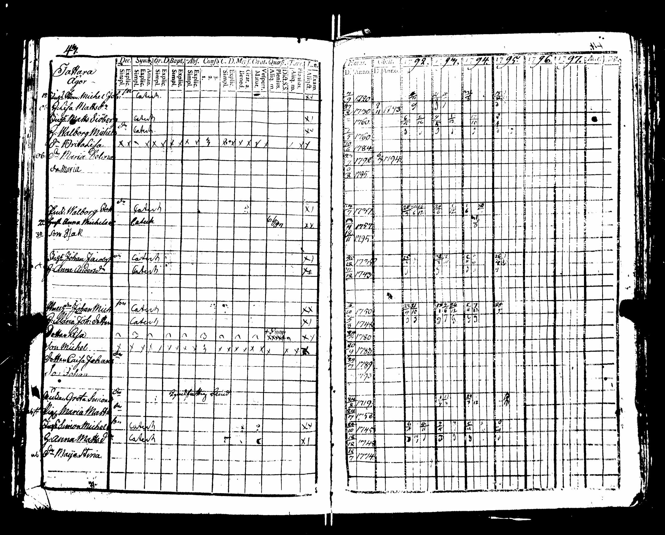 [ ../kirjat/Kirkonkirjat/nakkila/rippikirja_1792-1797_jk550/kuvat/48.jpg ]