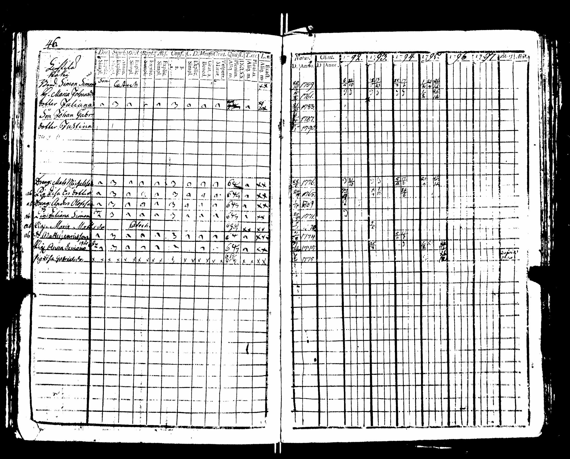 [ ../kirjat/Kirkonkirjat/nakkila/rippikirja_1792-1797_jk550/kuvat/51.jpg ]