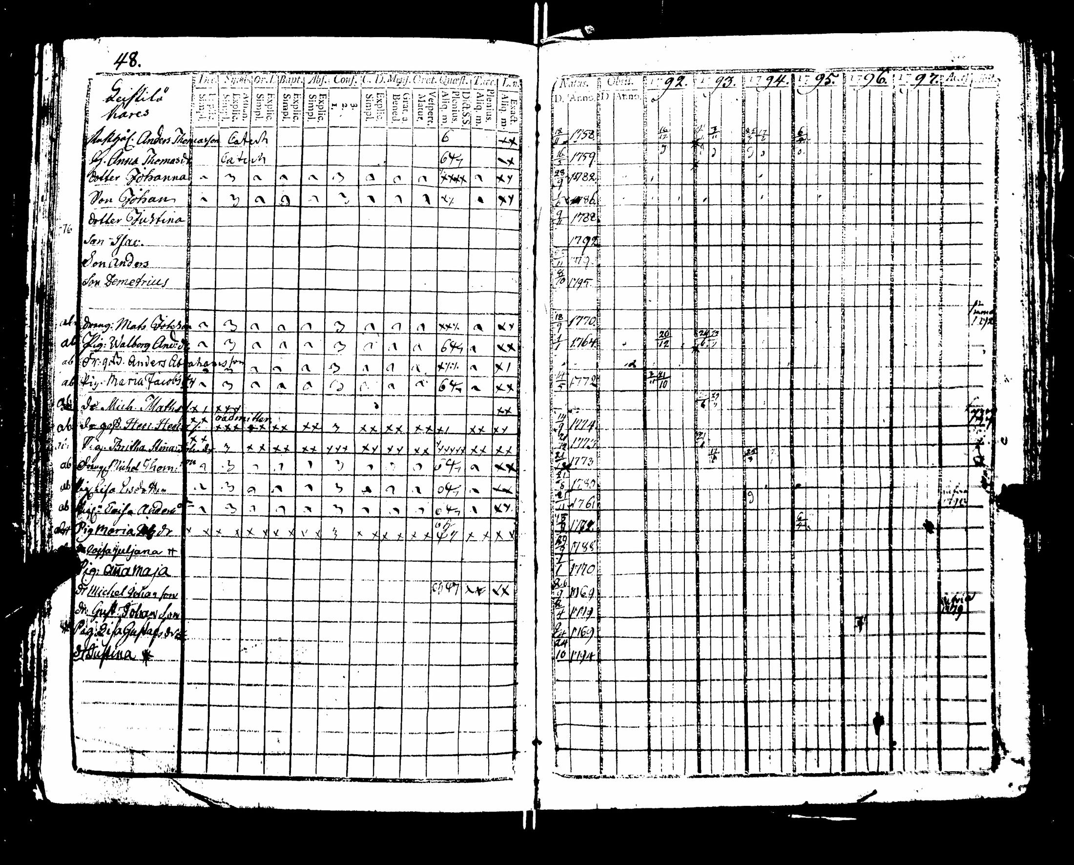 [ ../kirjat/Kirkonkirjat/nakkila/rippikirja_1792-1797_jk550/kuvat/53.jpg ]