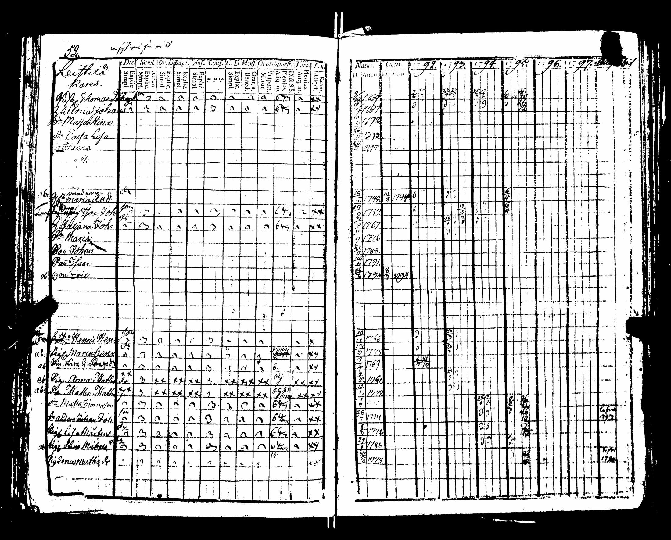 [ ../kirjat/Kirkonkirjat/nakkila/rippikirja_1792-1797_jk550/kuvat/57.jpg ]