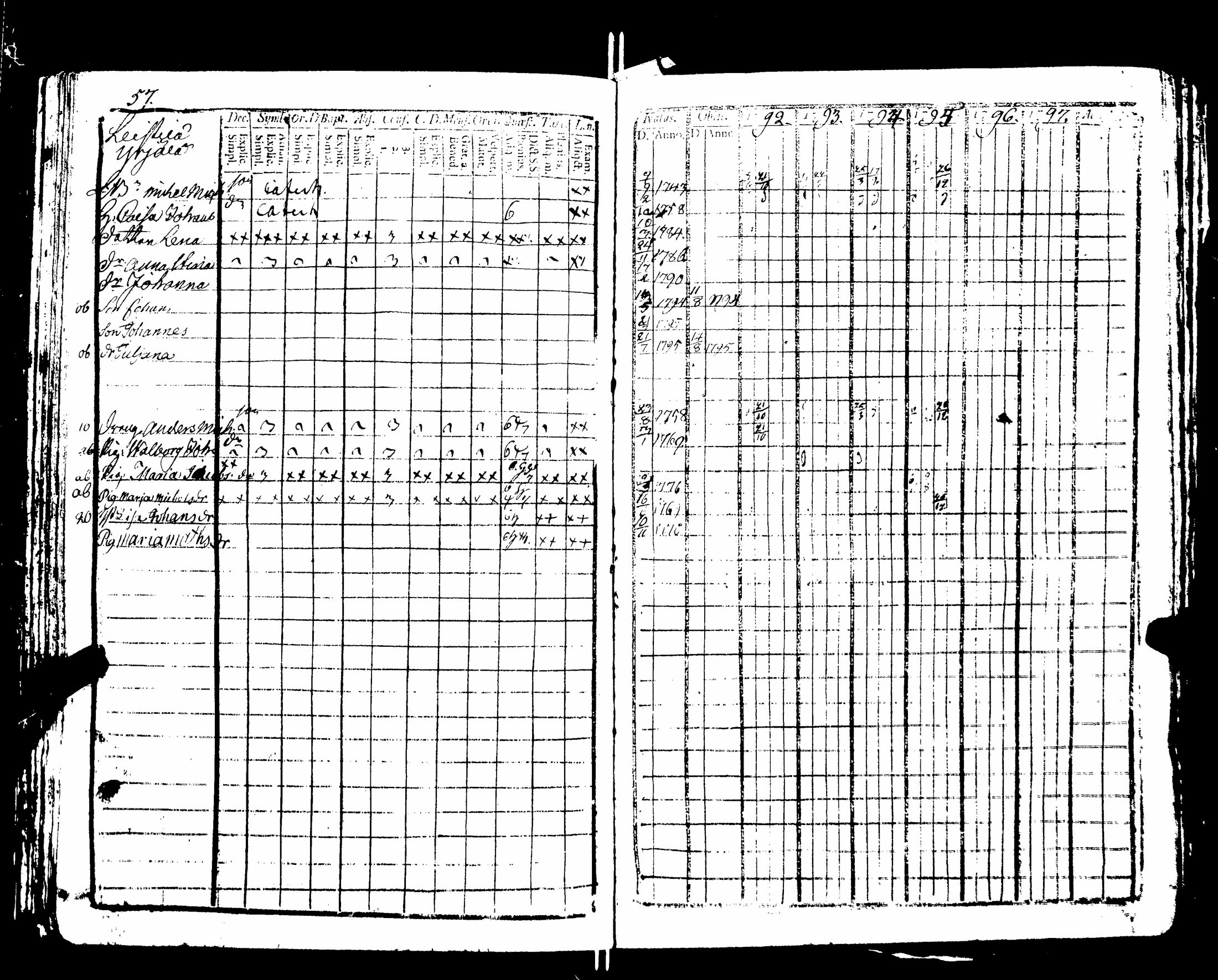 [ ../kirjat/Kirkonkirjat/nakkila/rippikirja_1792-1797_jk550/kuvat/62.jpg ]