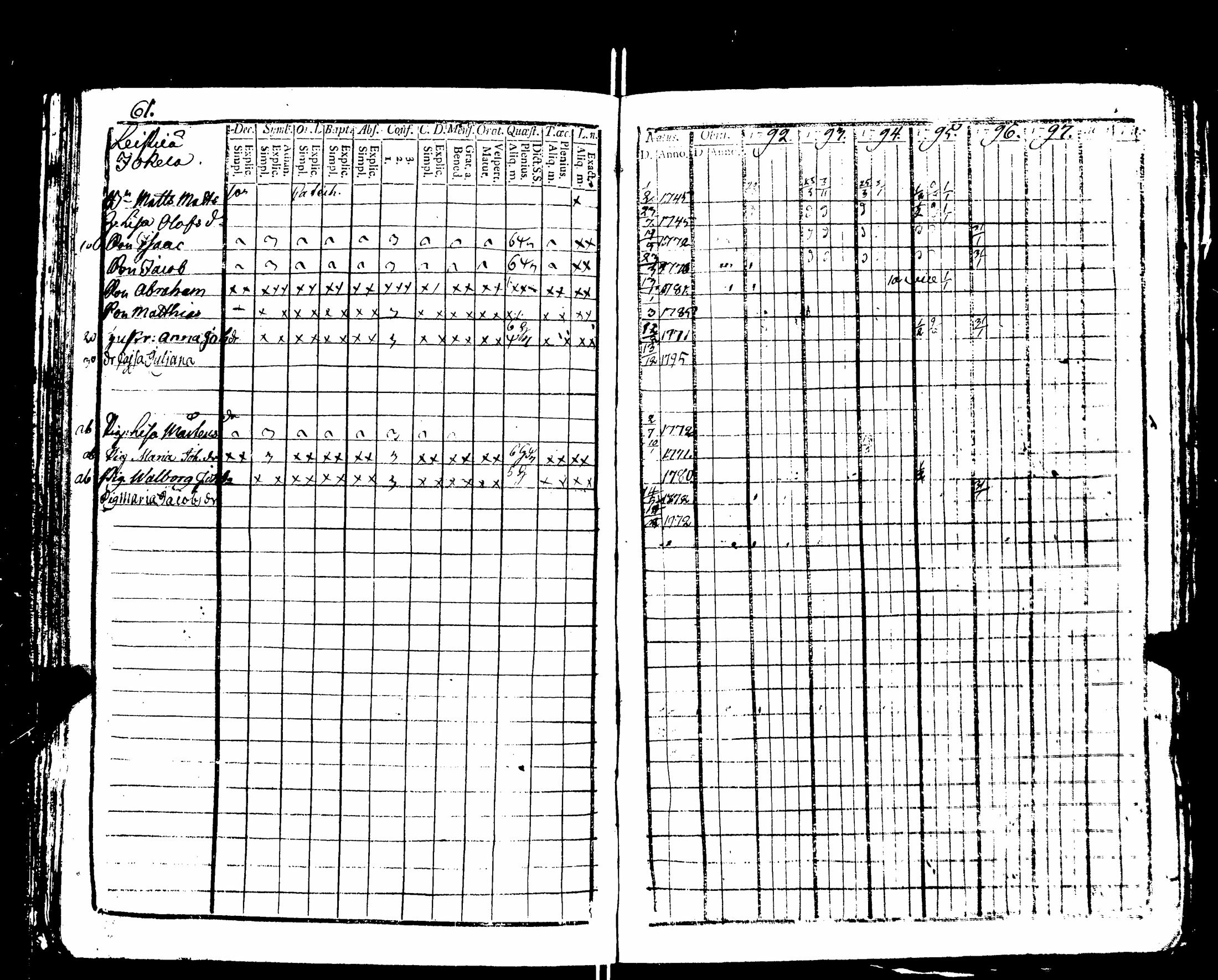 [ ../kirjat/Kirkonkirjat/nakkila/rippikirja_1792-1797_jk550/kuvat/66.jpg ]