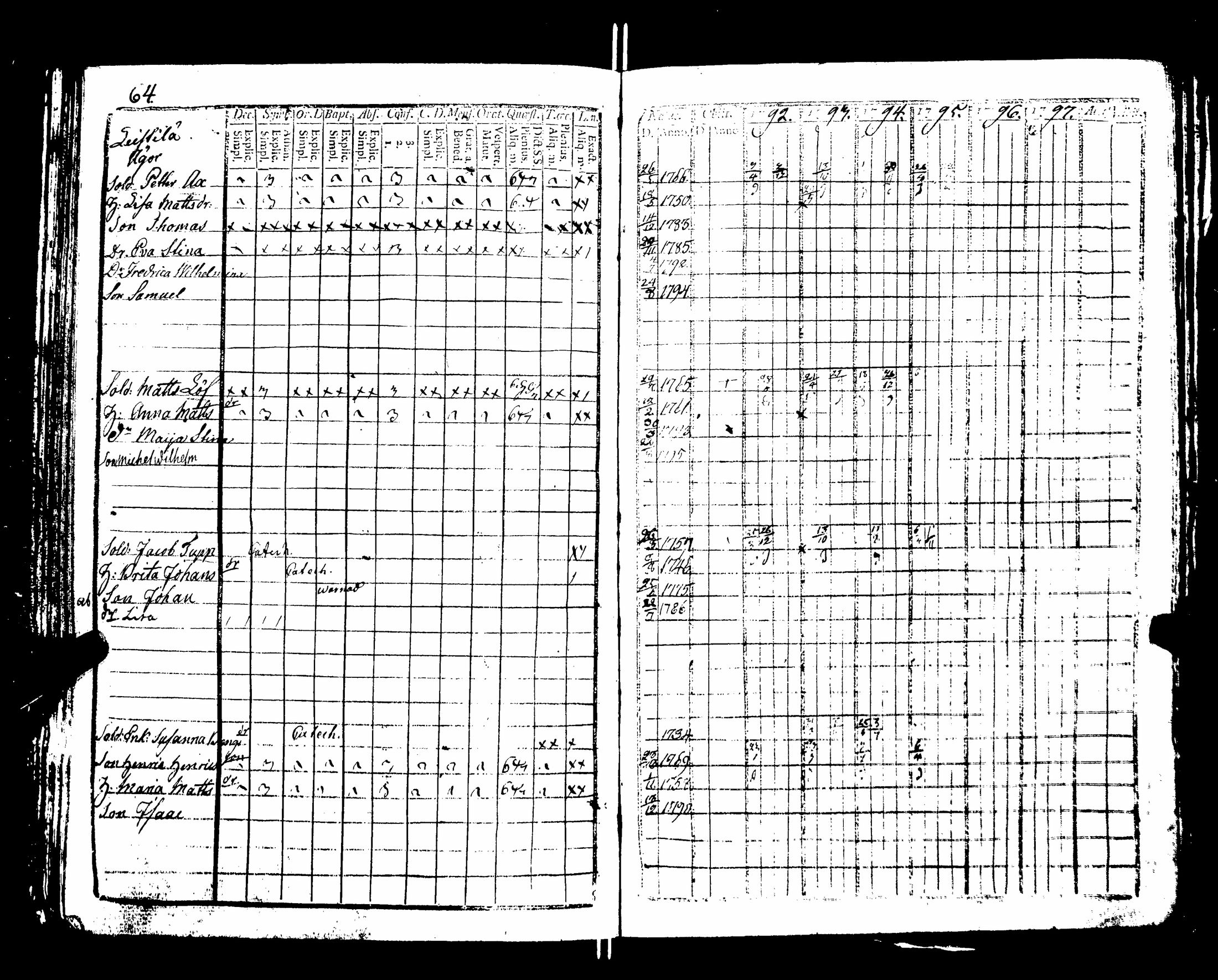 [ ../kirjat/Kirkonkirjat/nakkila/rippikirja_1792-1797_jk550/kuvat/69.jpg ]