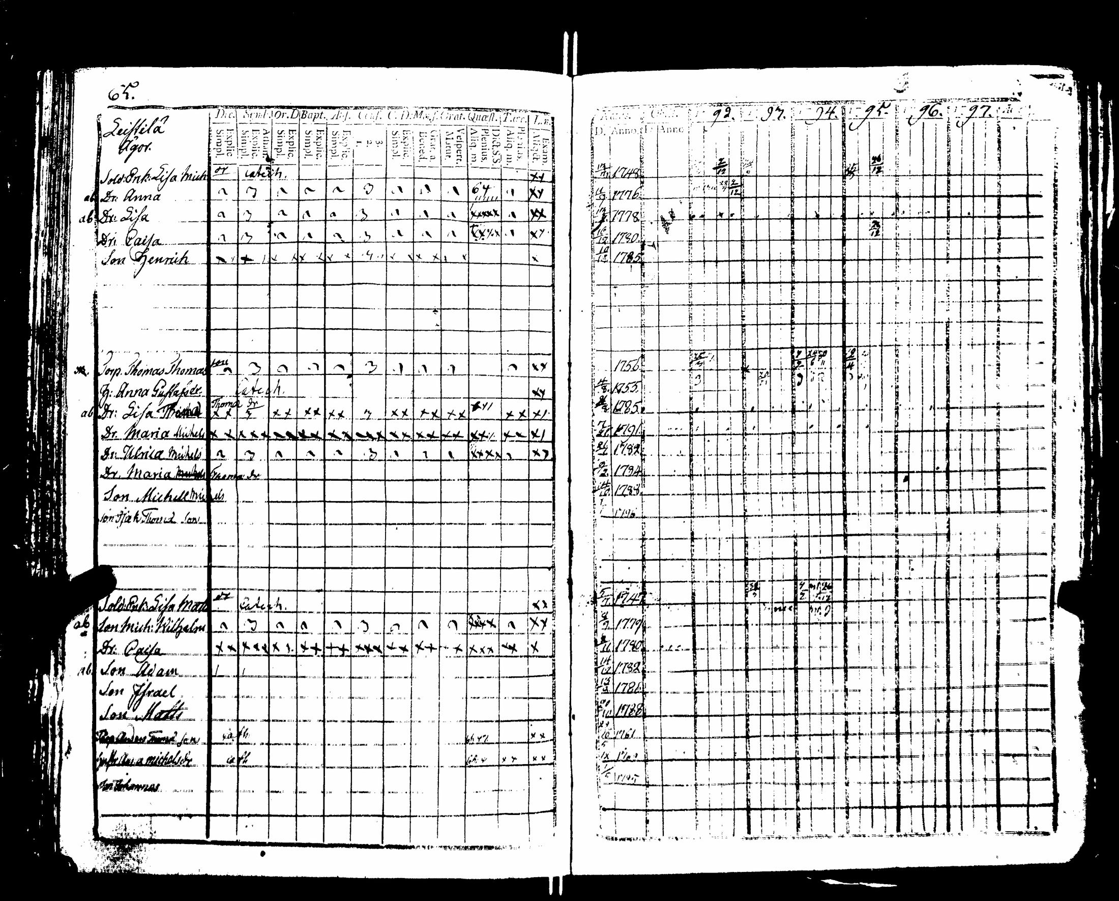 [ ../kirjat/Kirkonkirjat/nakkila/rippikirja_1792-1797_jk550/kuvat/70.jpg ]