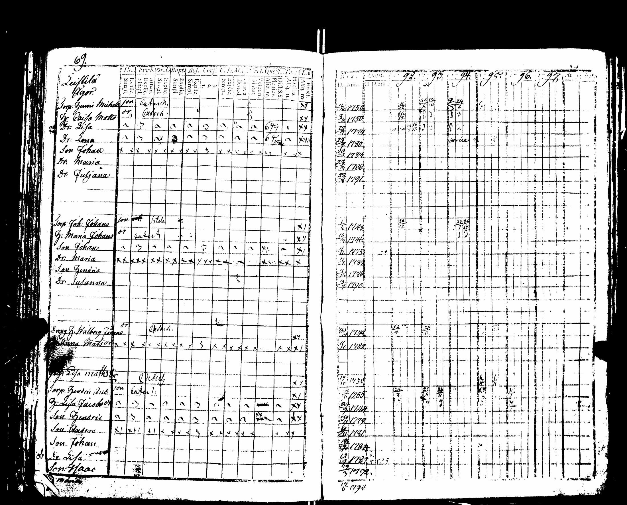 [ ../kirjat/Kirkonkirjat/nakkila/rippikirja_1792-1797_jk550/kuvat/74.jpg ]