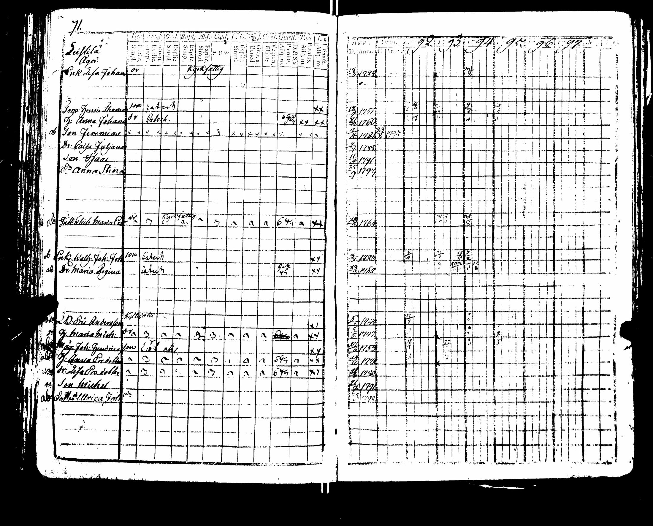 [ ../kirjat/Kirkonkirjat/nakkila/rippikirja_1792-1797_jk550/kuvat/76.jpg ]