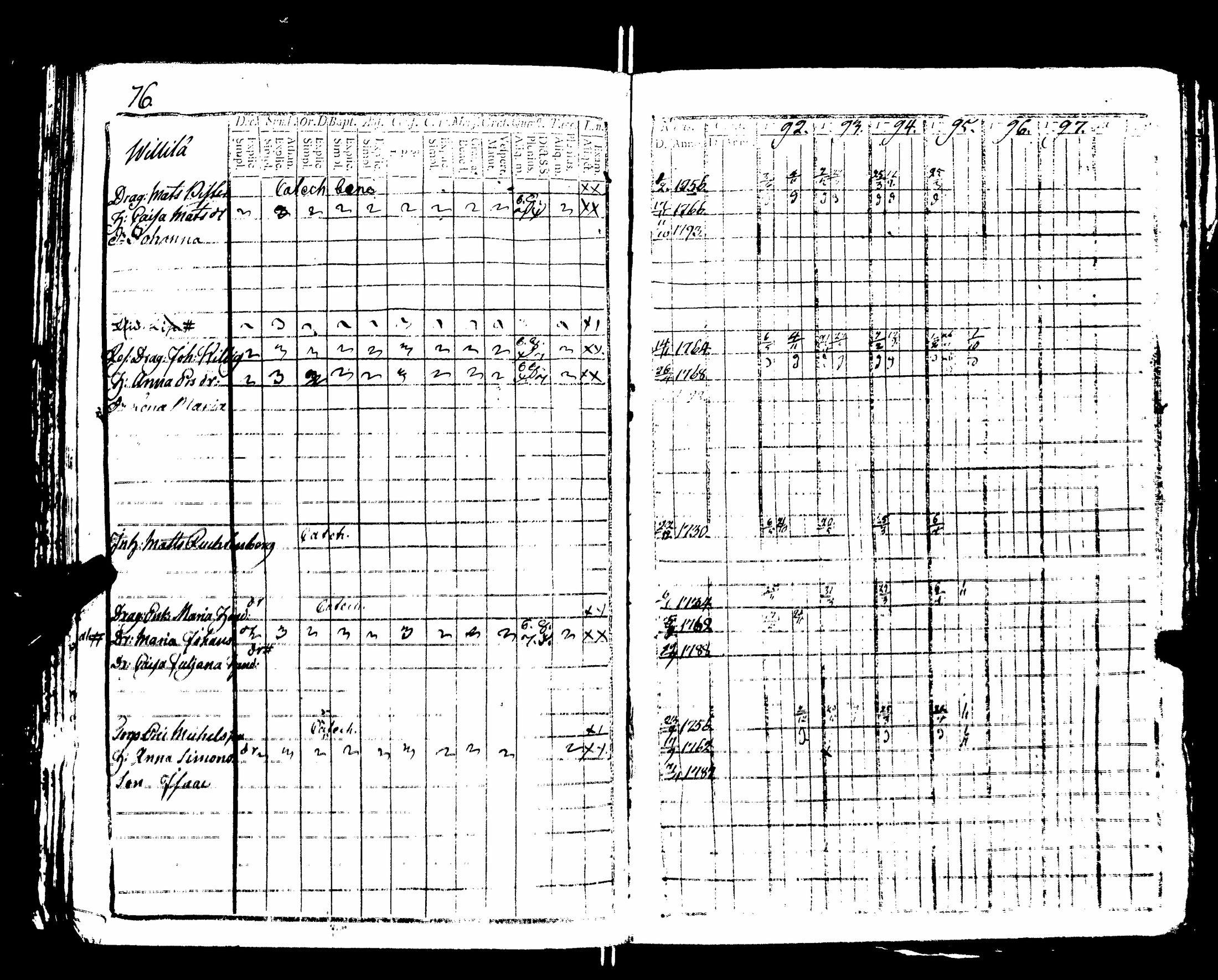 [ ../kirjat/Kirkonkirjat/nakkila/rippikirja_1792-1797_jk550/kuvat/81.jpg ]