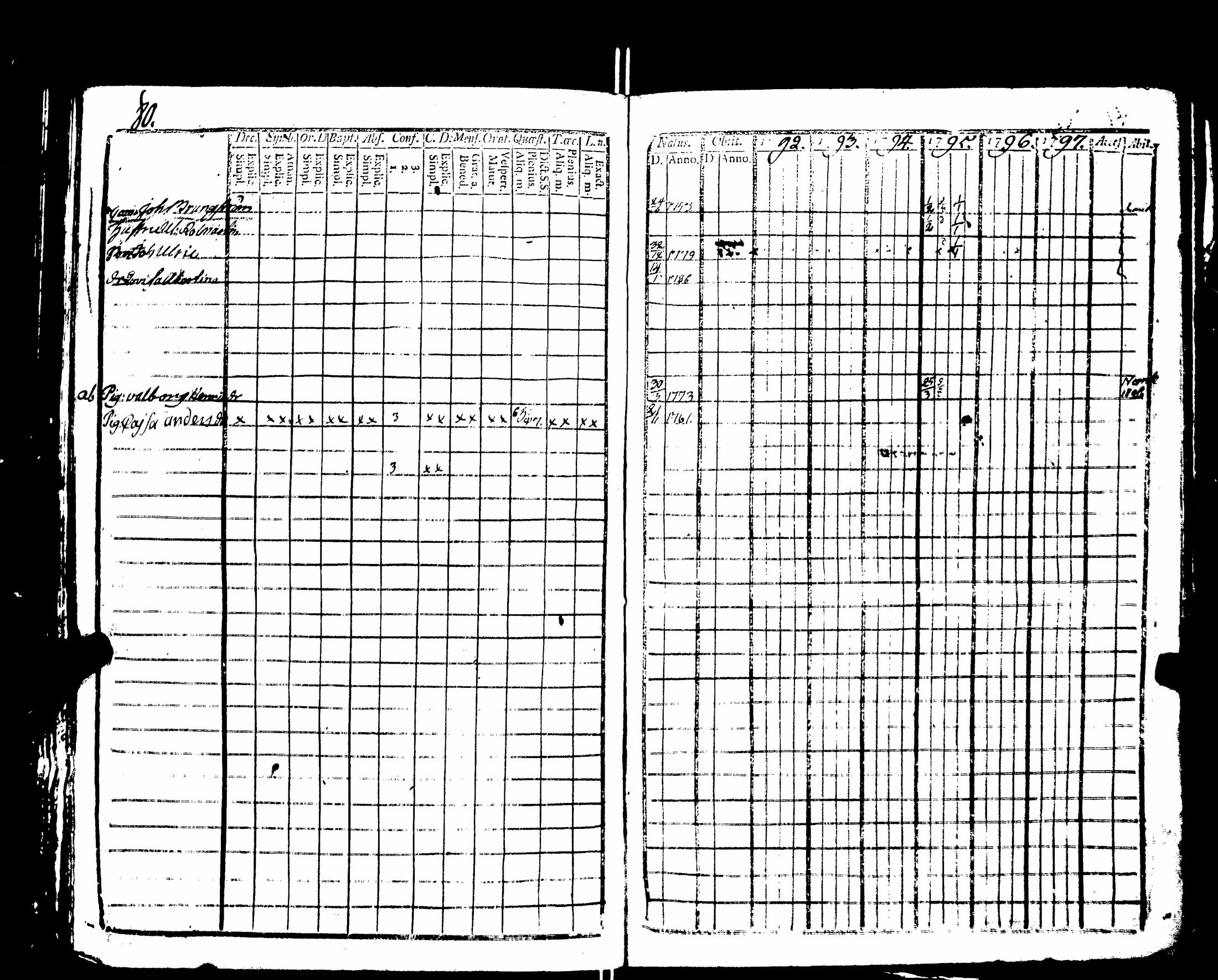 [ ../kirjat/Kirkonkirjat/nakkila/rippikirja_1792-1797_jk550/kuvat/85.jpg ]