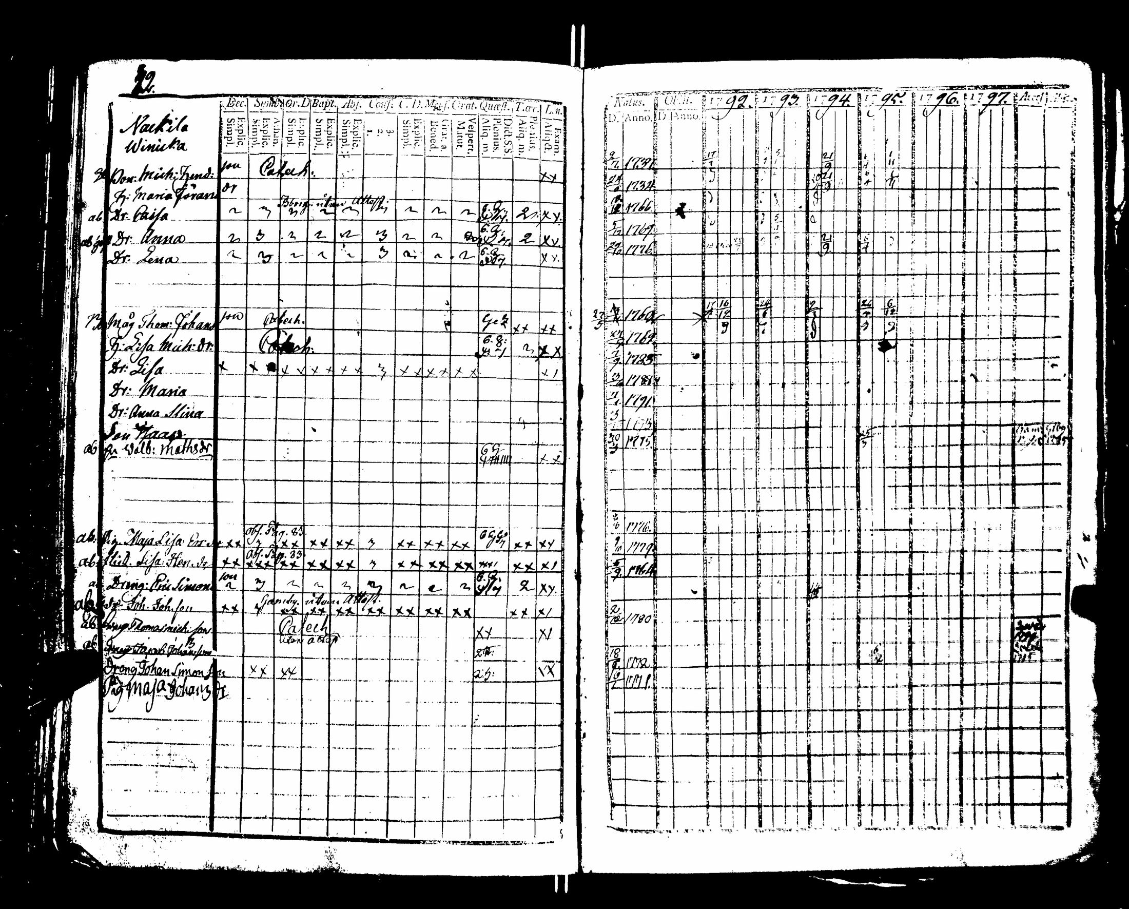 [ ../kirjat/Kirkonkirjat/nakkila/rippikirja_1792-1797_jk550/kuvat/87.jpg ]