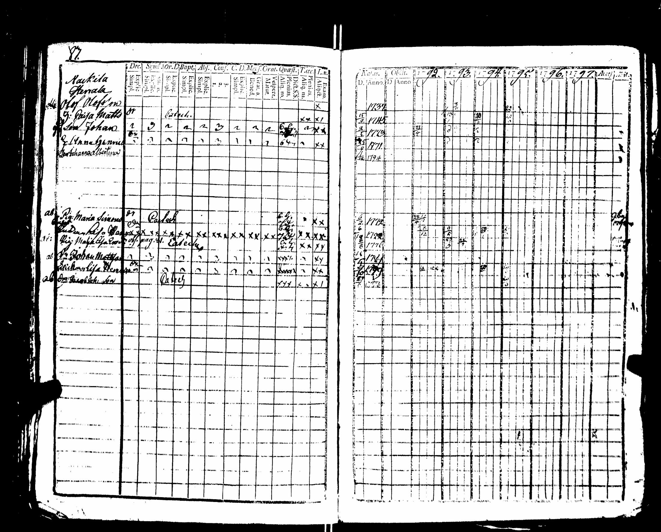 [ ../kirjat/Kirkonkirjat/nakkila/rippikirja_1792-1797_jk550/kuvat/88.jpg ]