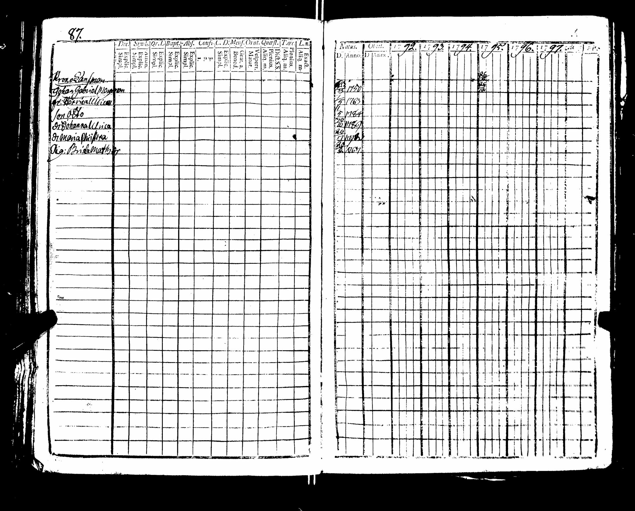 [ ../kirjat/Kirkonkirjat/nakkila/rippikirja_1792-1797_jk550/kuvat/92.jpg ]