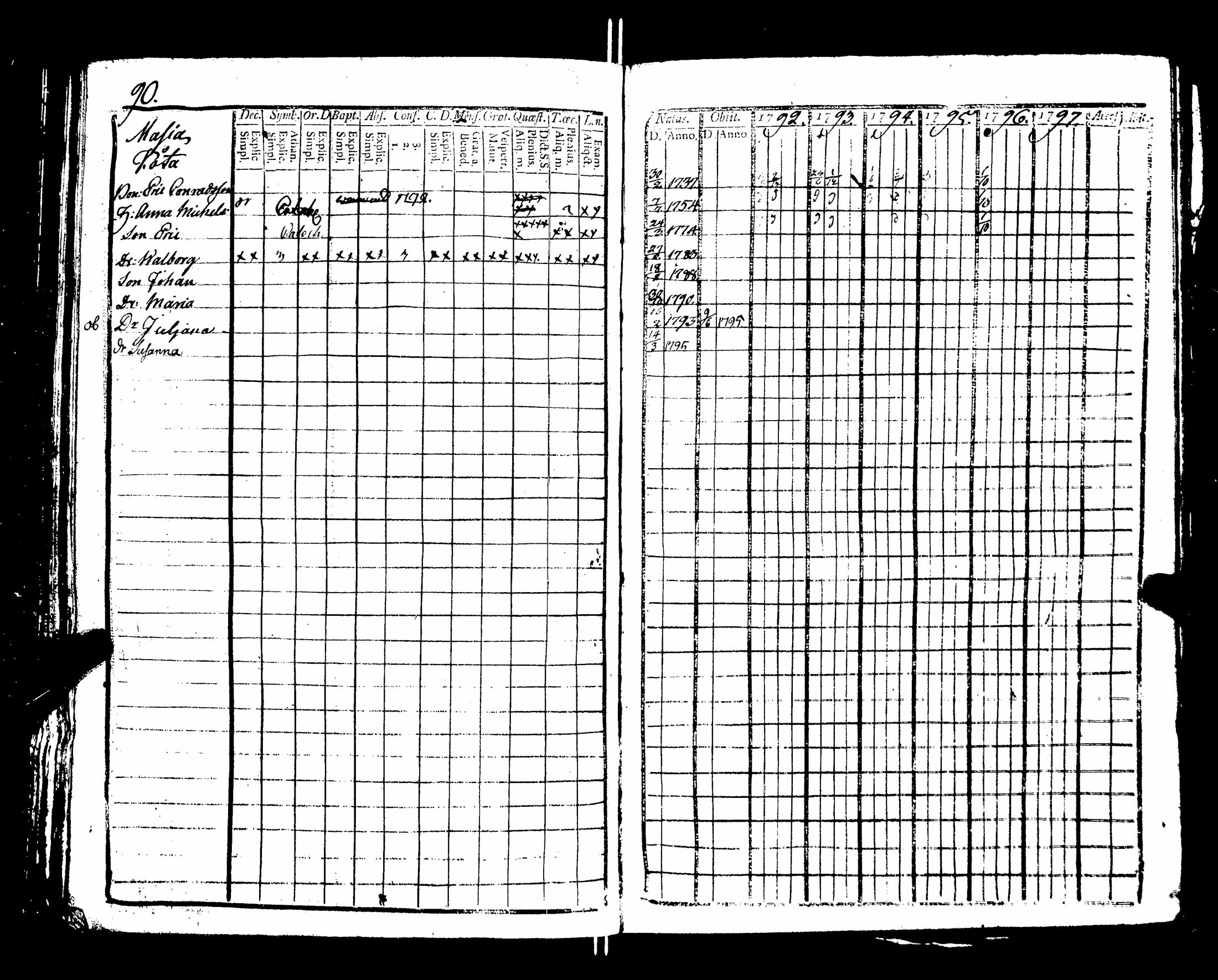 [ ../kirjat/Kirkonkirjat/nakkila/rippikirja_1792-1797_jk550/kuvat/95.jpg ]