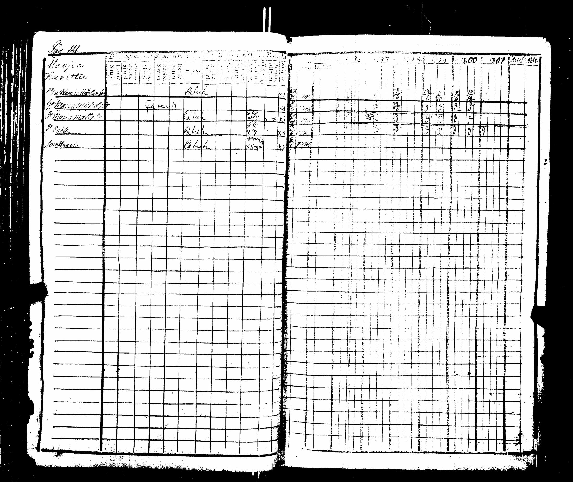 [ ../kirjat/Kirkonkirjat/nakkila/rippikirja_1796-1801_jk550-551/kuvat/117.jpg ]