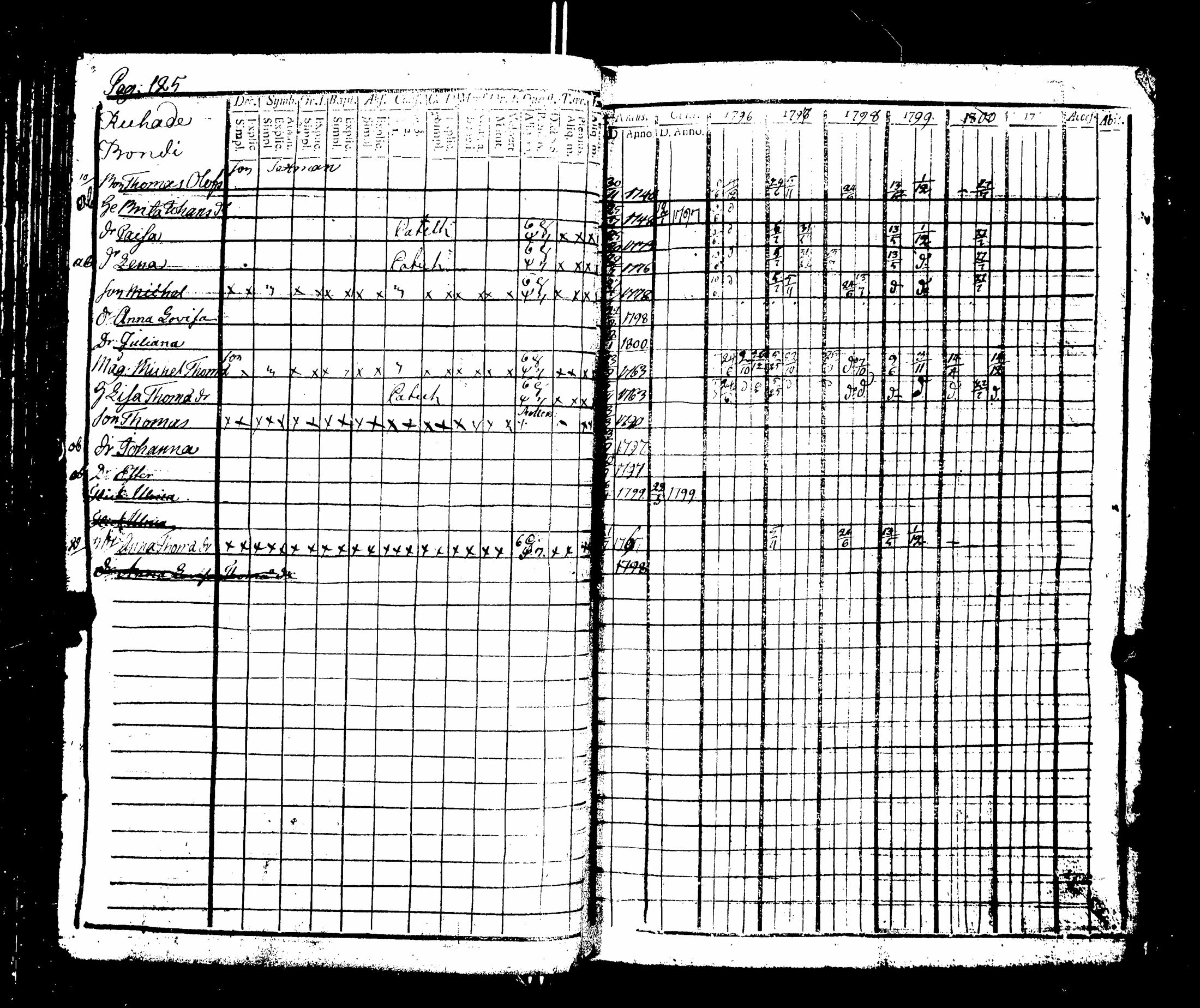 [ ../kirjat/Kirkonkirjat/nakkila/rippikirja_1796-1801_jk550-551/kuvat/131.jpg ]