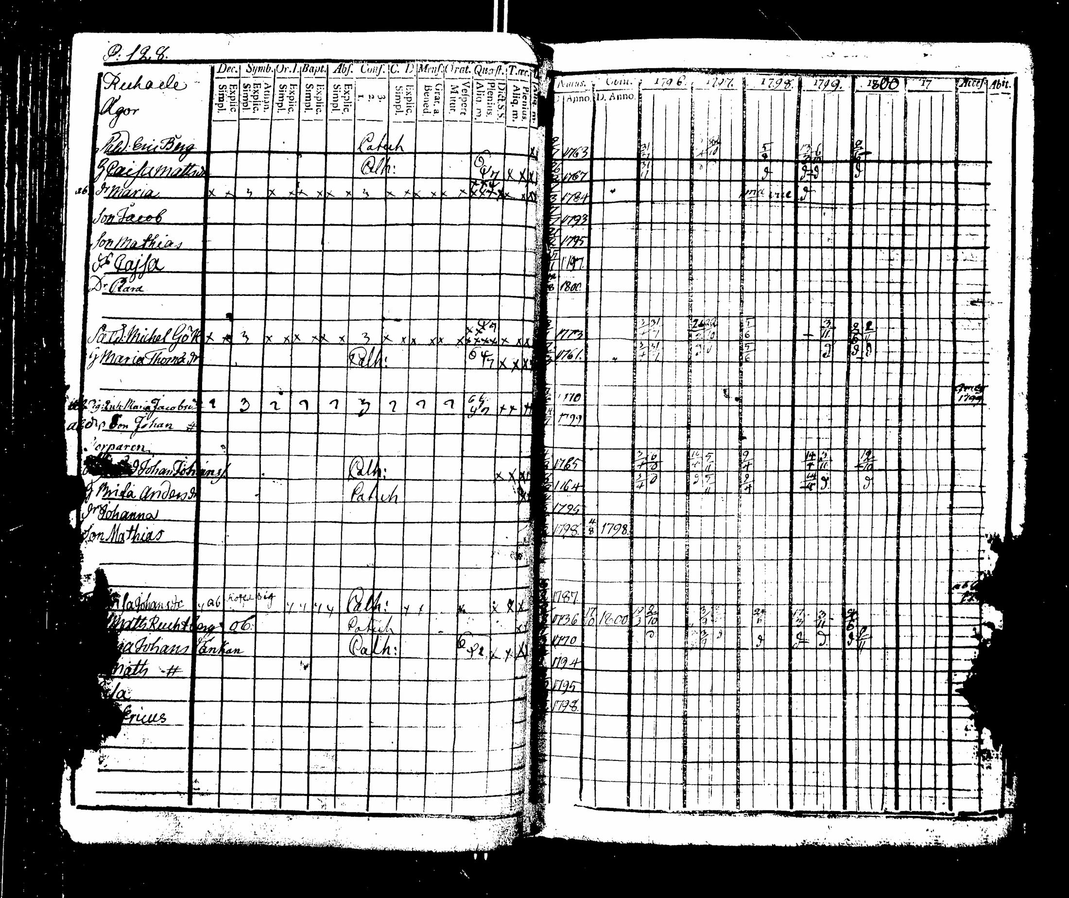 [ ../kirjat/Kirkonkirjat/nakkila/rippikirja_1796-1801_jk550-551/kuvat/134.jpg ]