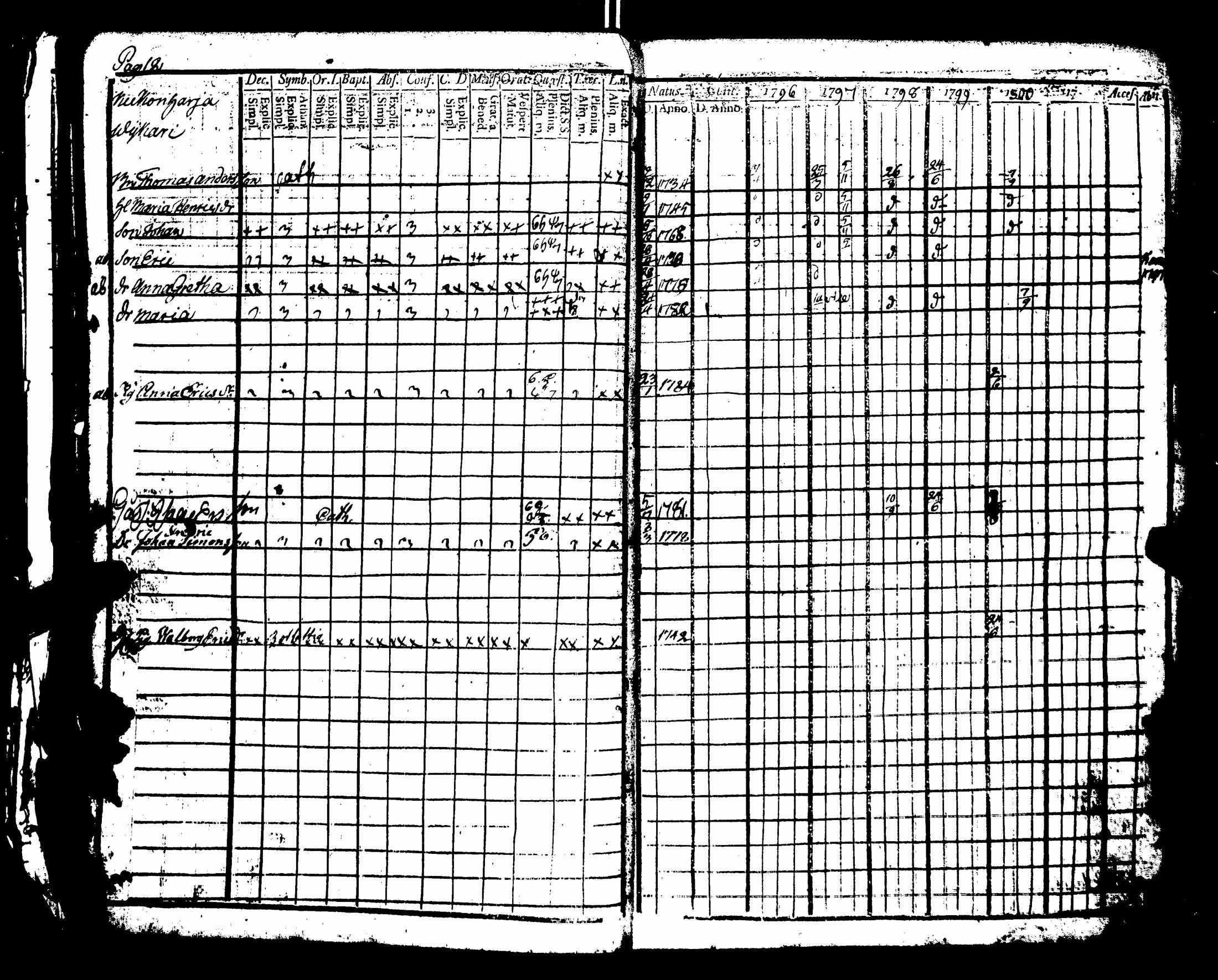 [ ../kirjat/Kirkonkirjat/nakkila/rippikirja_1796-1801_jk550-551/kuvat/16.jpg ]