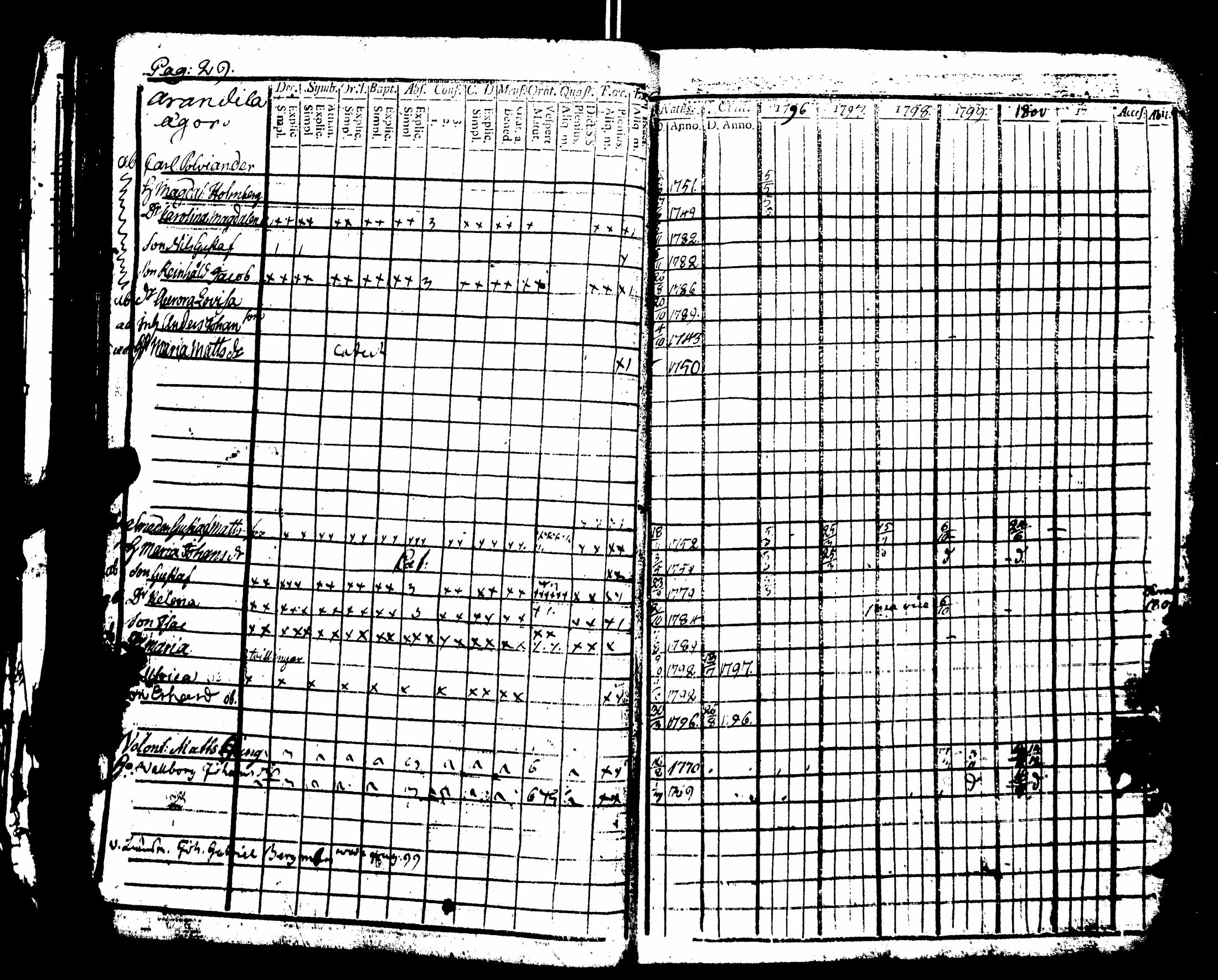 [ ../kirjat/Kirkonkirjat/nakkila/rippikirja_1796-1801_jk550-551/kuvat/33.jpg ]