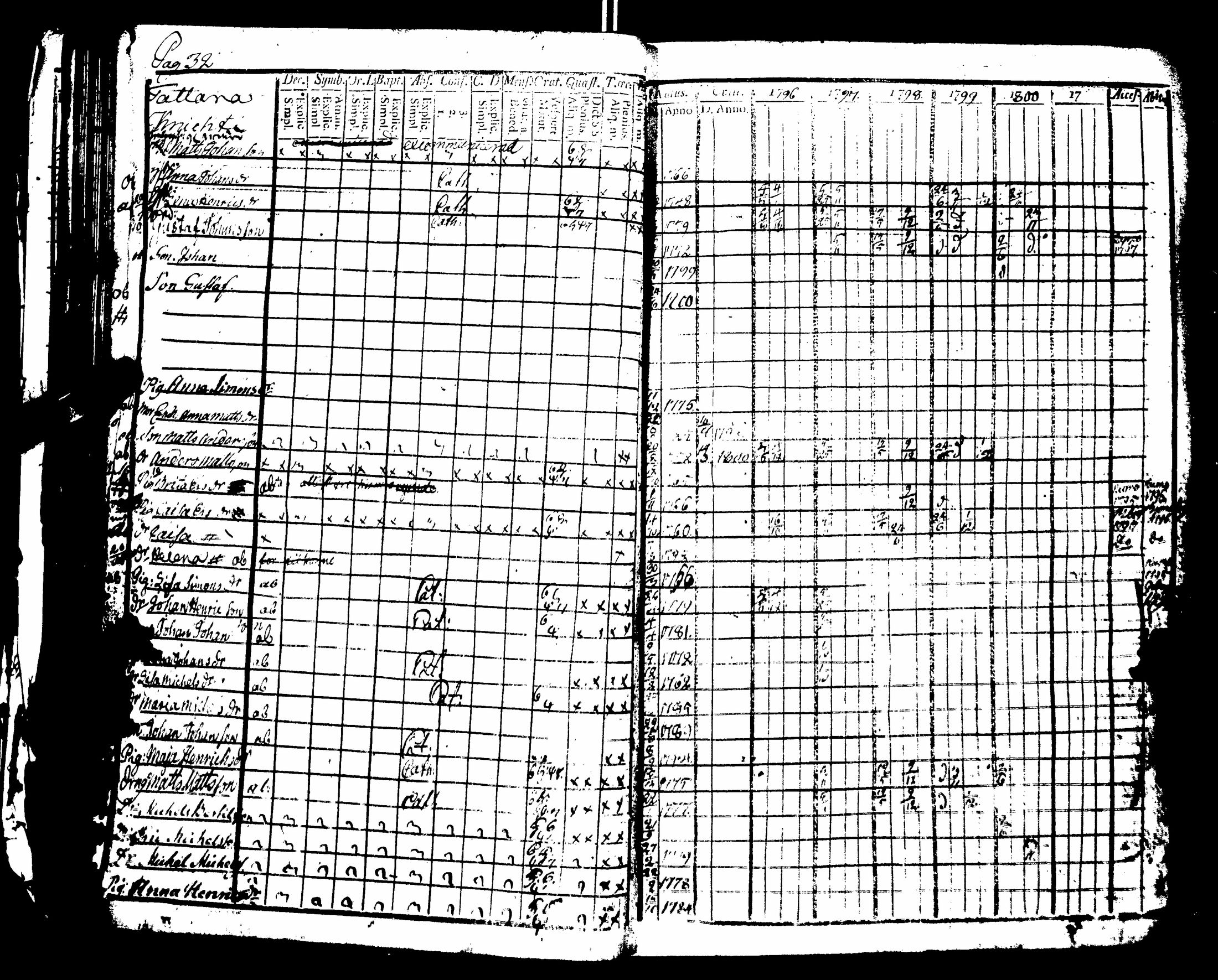 [ ../kirjat/Kirkonkirjat/nakkila/rippikirja_1796-1801_jk550-551/kuvat/36.jpg ]