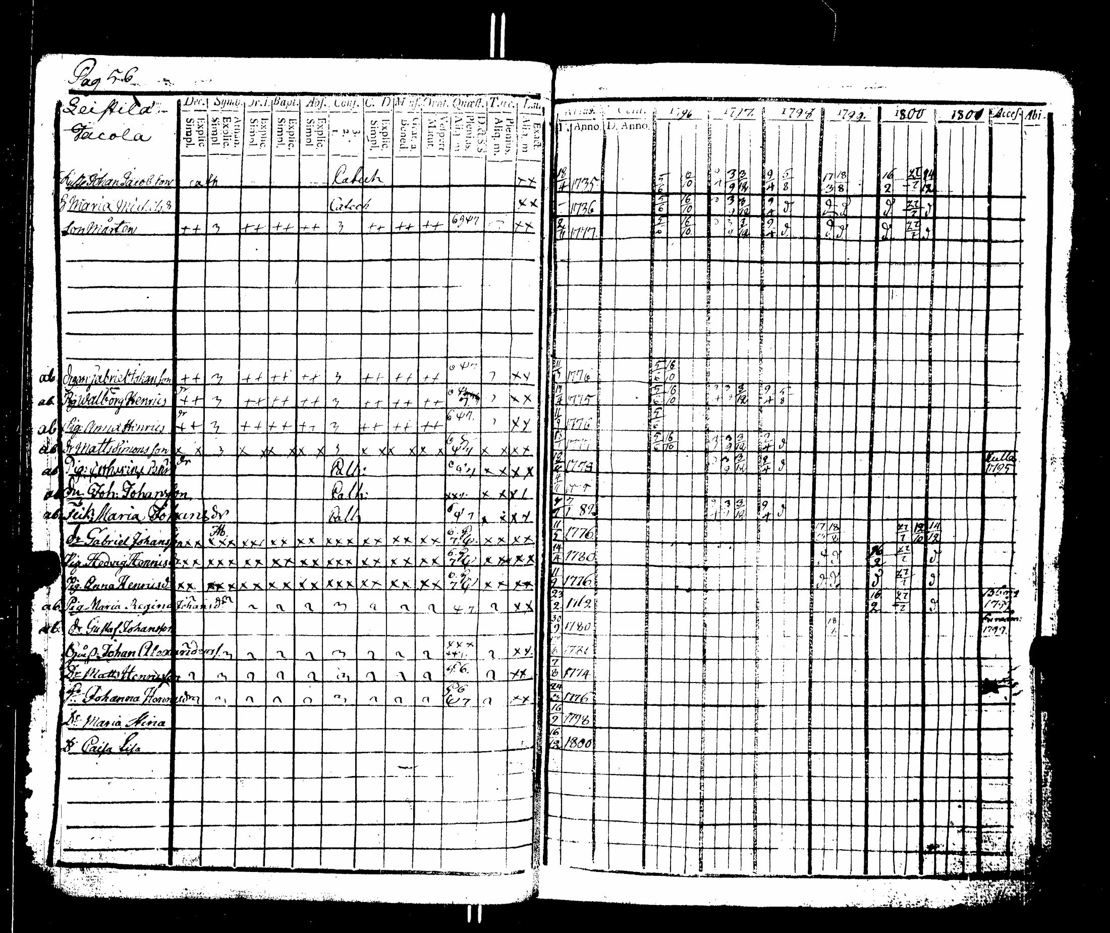 [ ../kirjat/Kirkonkirjat/nakkila/rippikirja_1796-1801_jk550-551/kuvat/61.jpg ]