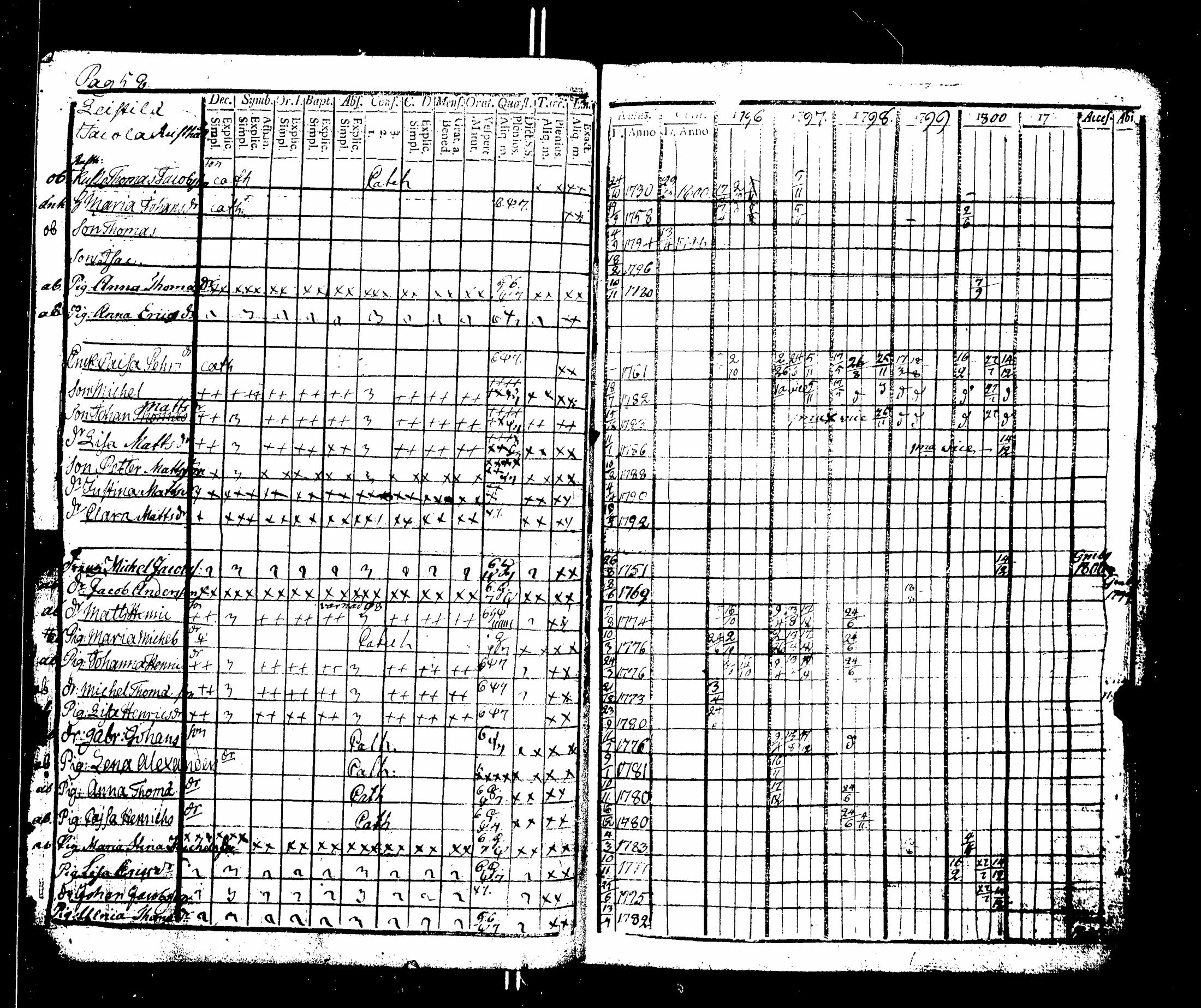 [ ../kirjat/Kirkonkirjat/nakkila/rippikirja_1796-1801_jk550-551/kuvat/63.jpg ]