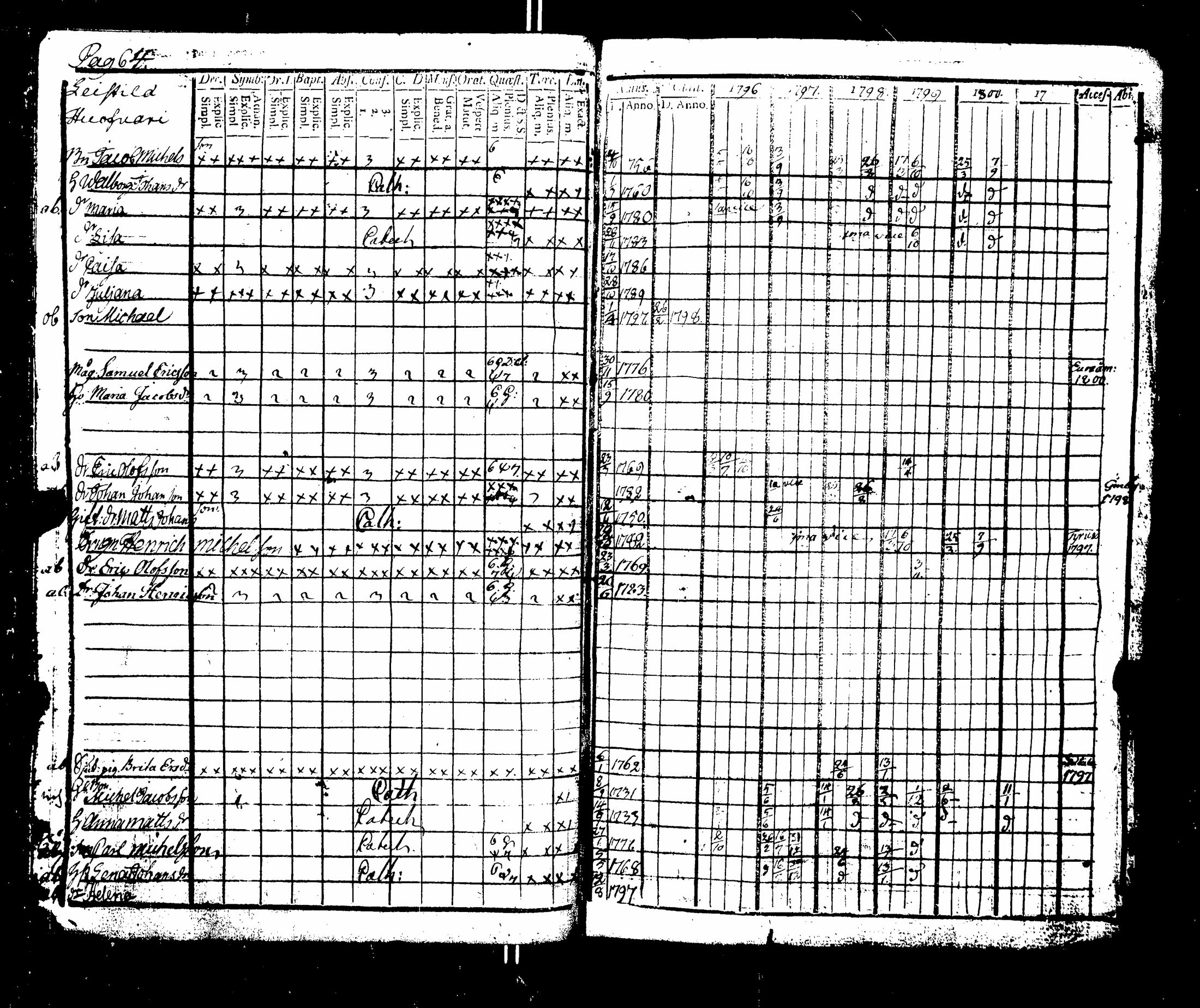 [ ../kirjat/Kirkonkirjat/nakkila/rippikirja_1796-1801_jk550-551/kuvat/69.jpg ]
