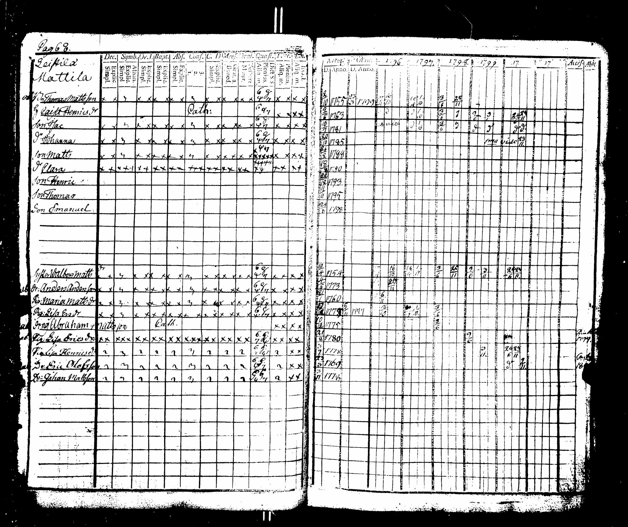[ ../kirjat/Kirkonkirjat/nakkila/rippikirja_1796-1801_jk550-551/kuvat/73.jpg ]