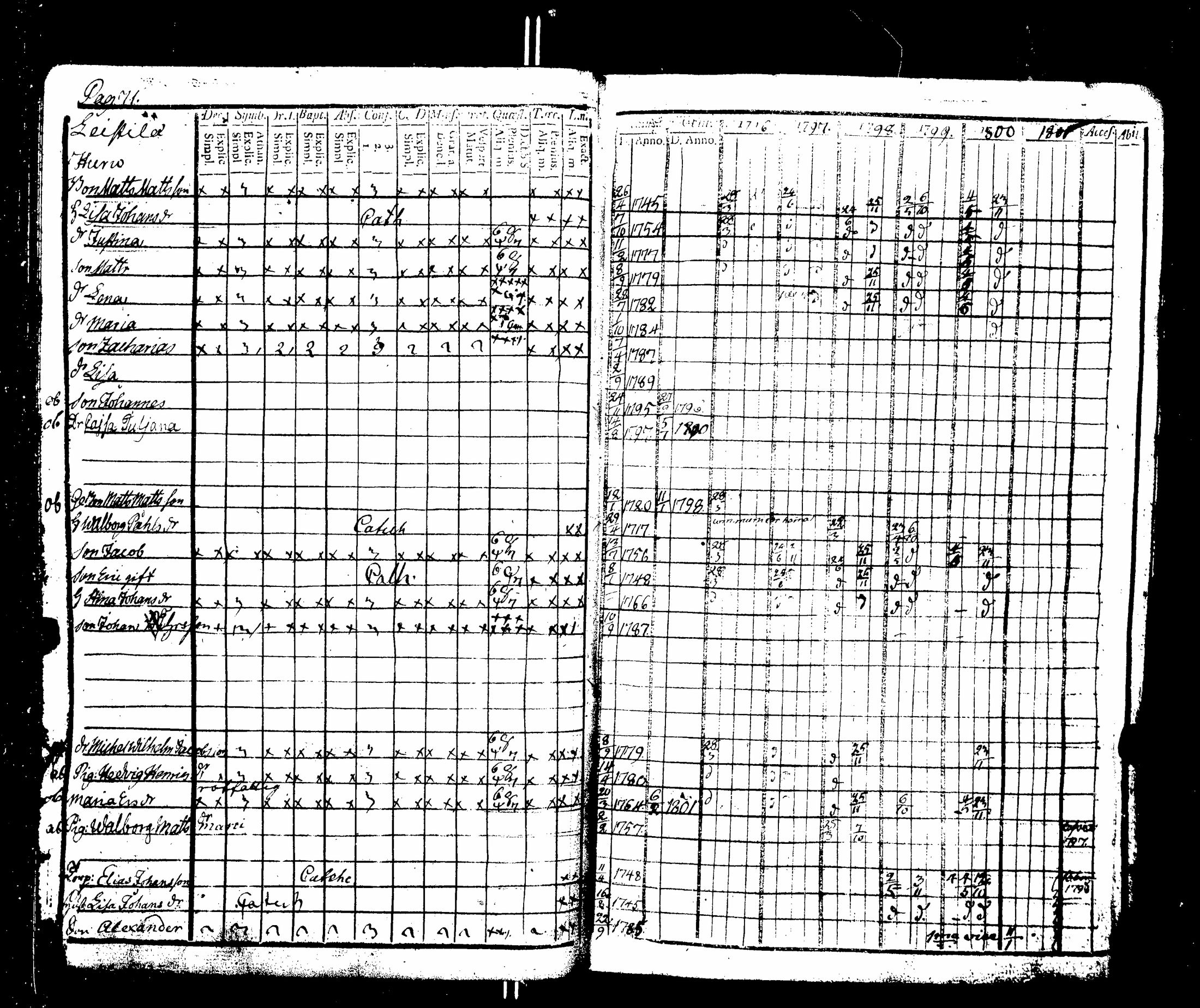 [ ../kirjat/Kirkonkirjat/nakkila/rippikirja_1796-1801_jk550-551/kuvat/76.jpg ]