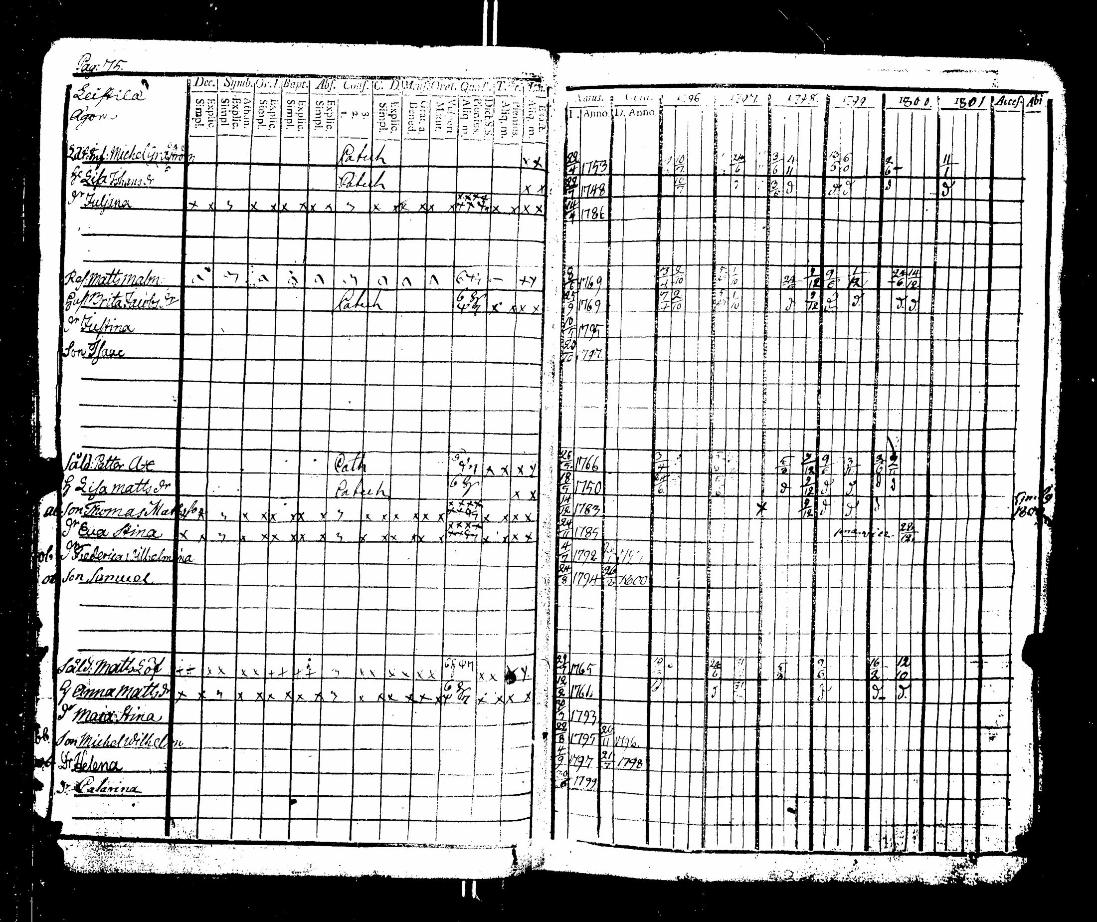 [ ../kirjat/Kirkonkirjat/nakkila/rippikirja_1796-1801_jk550-551/kuvat/80.jpg ]
