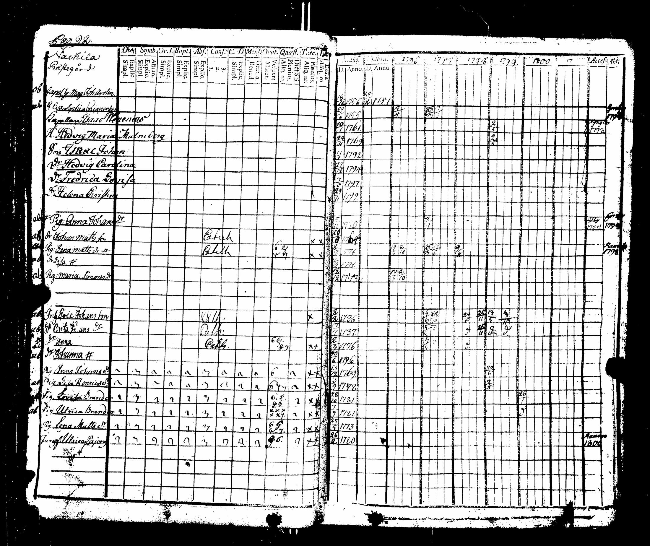 [ ../kirjat/Kirkonkirjat/nakkila/rippikirja_1796-1801_jk550-551/kuvat/97.jpg ]
