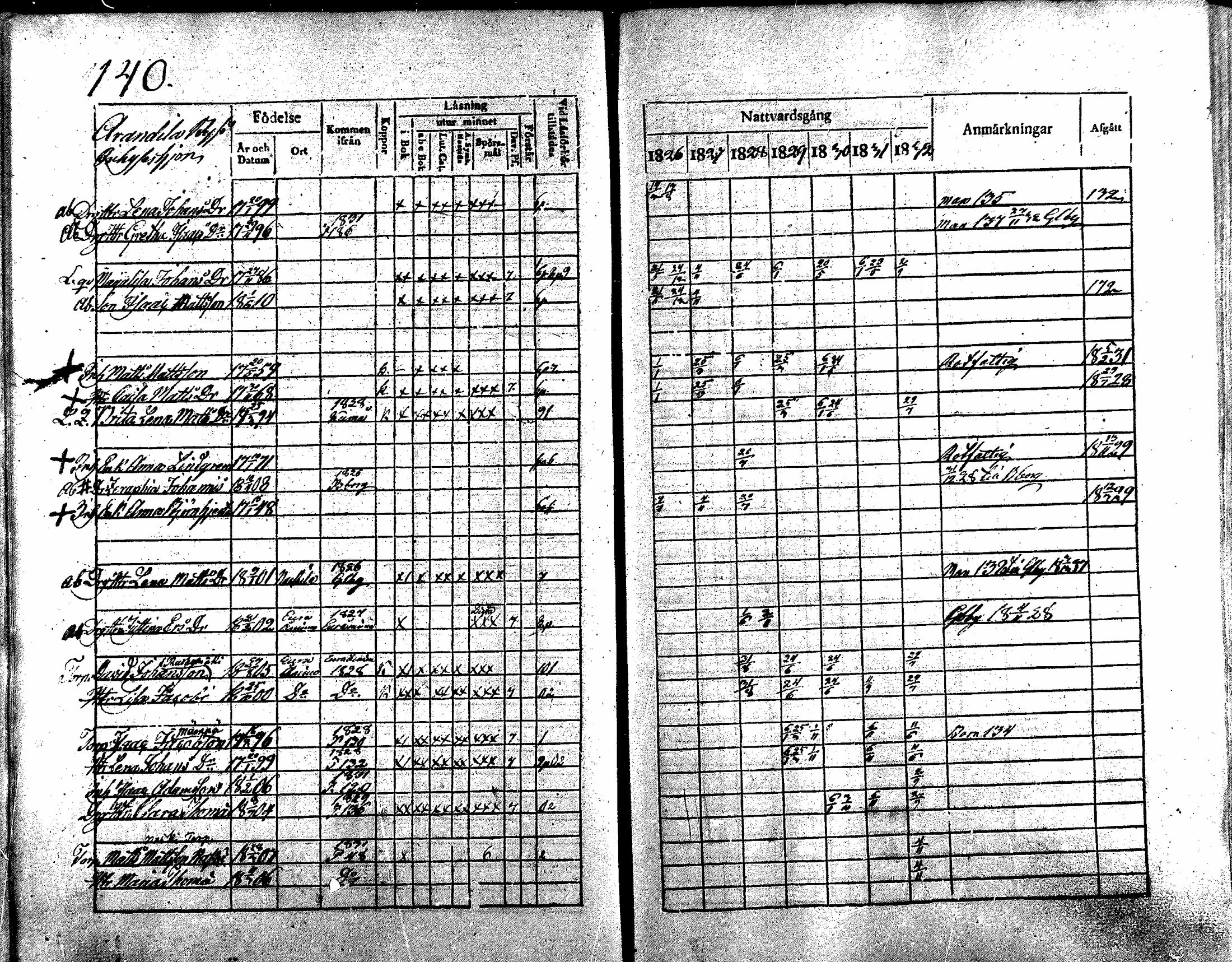 [ ../kirjat/Kirkonkirjat/nakkila/rippikirja_1826-1832_mko58-65/kuvat/138.jpg ]